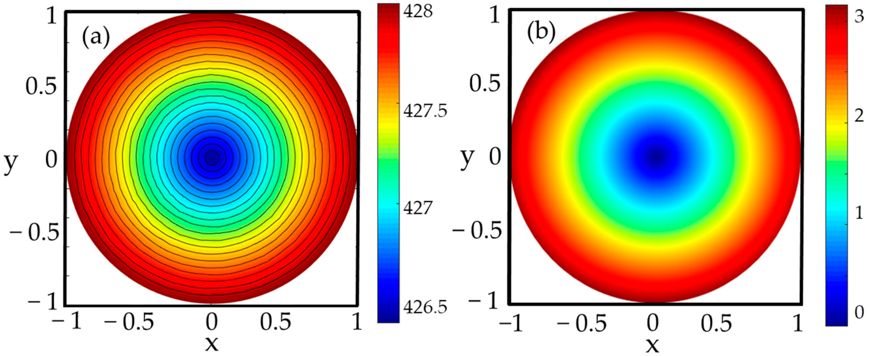 Photonics 10 00492 g002 Photonics 10 00492 g002