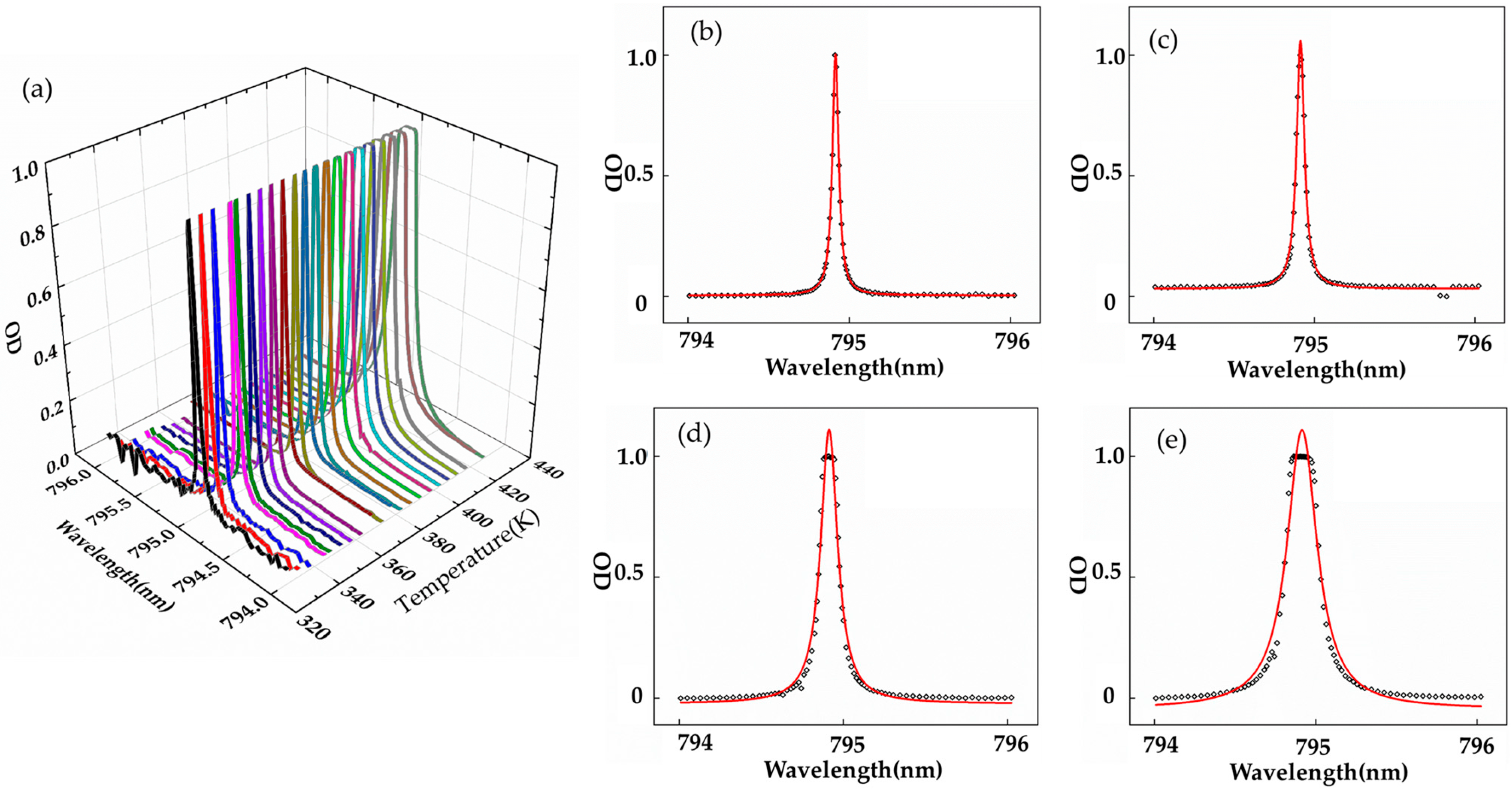 Photonics 10 00492 g005 Photonics 10 00492 g005