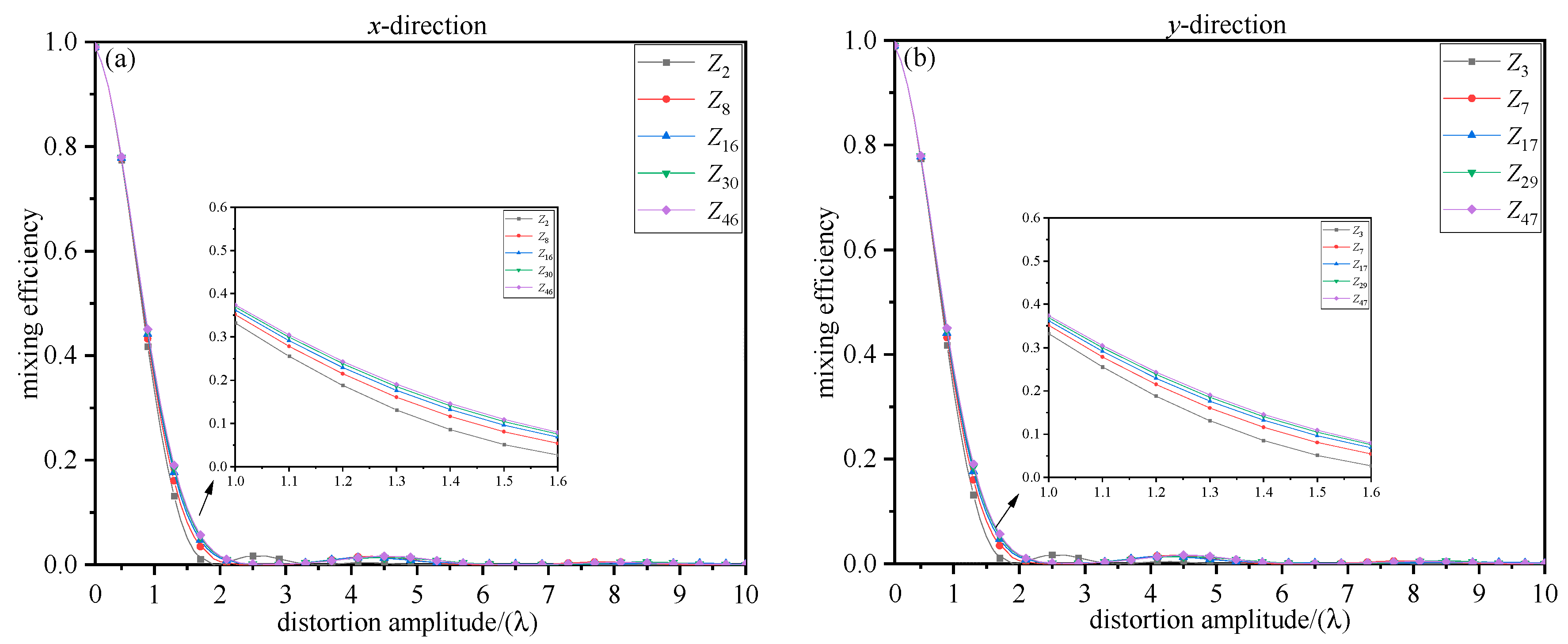 Photonics 10 00493 g003