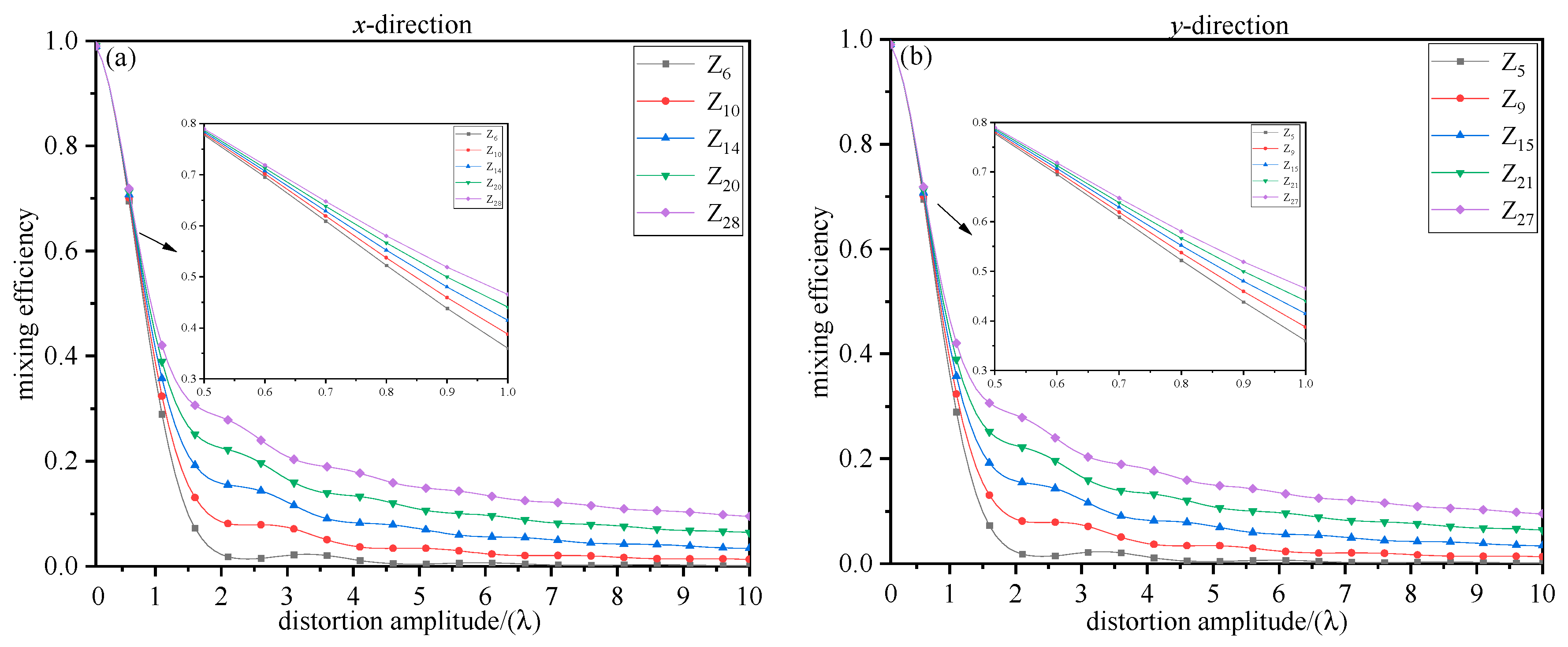 Photonics 10 00493 g004
