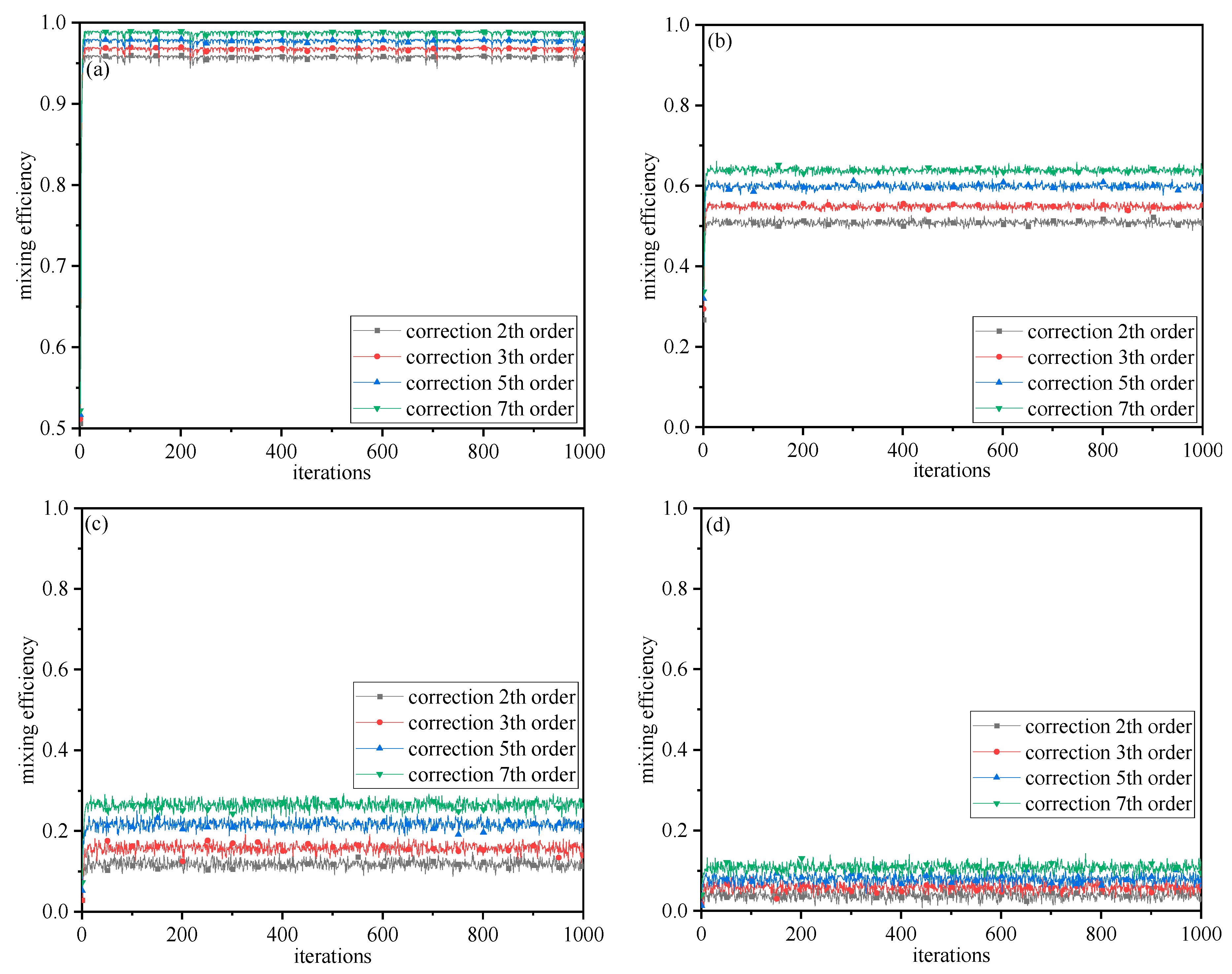 Photonics 10 00493 g005