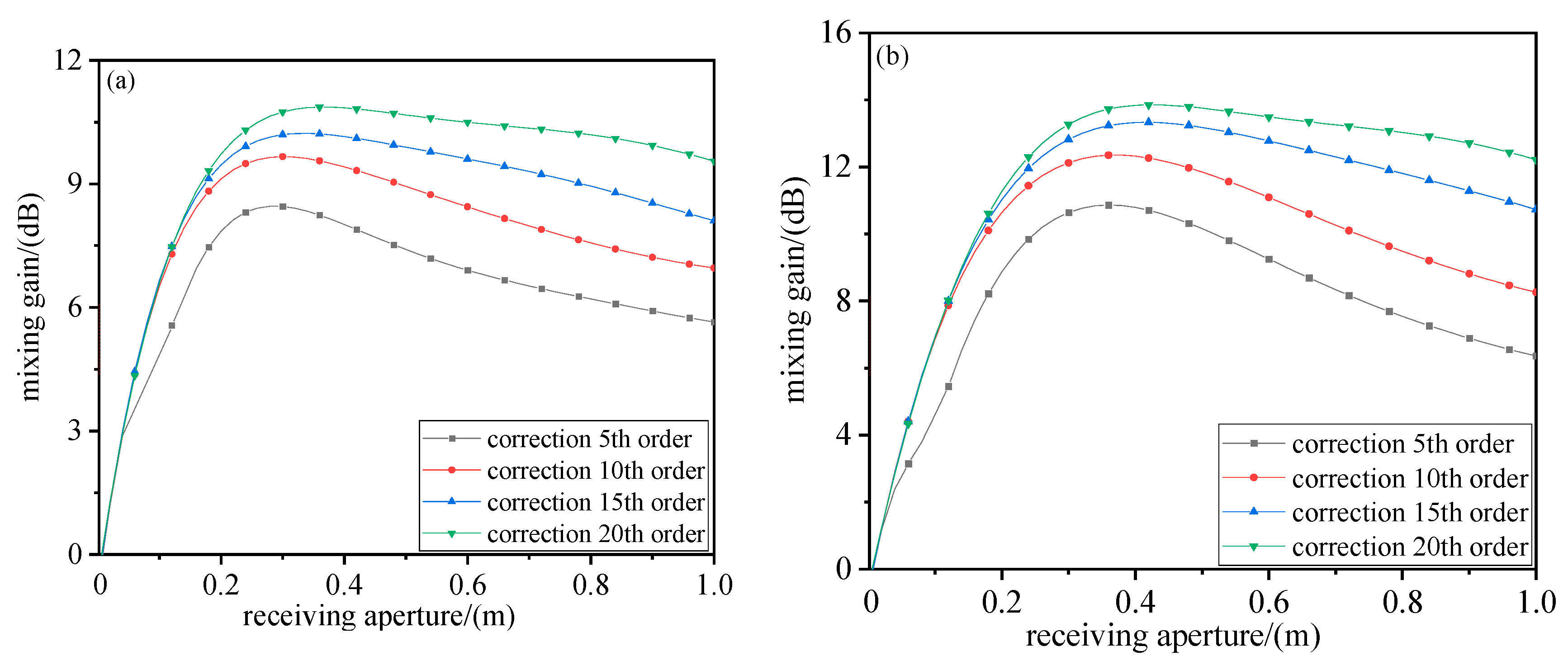 Photonics 10 00493 g009