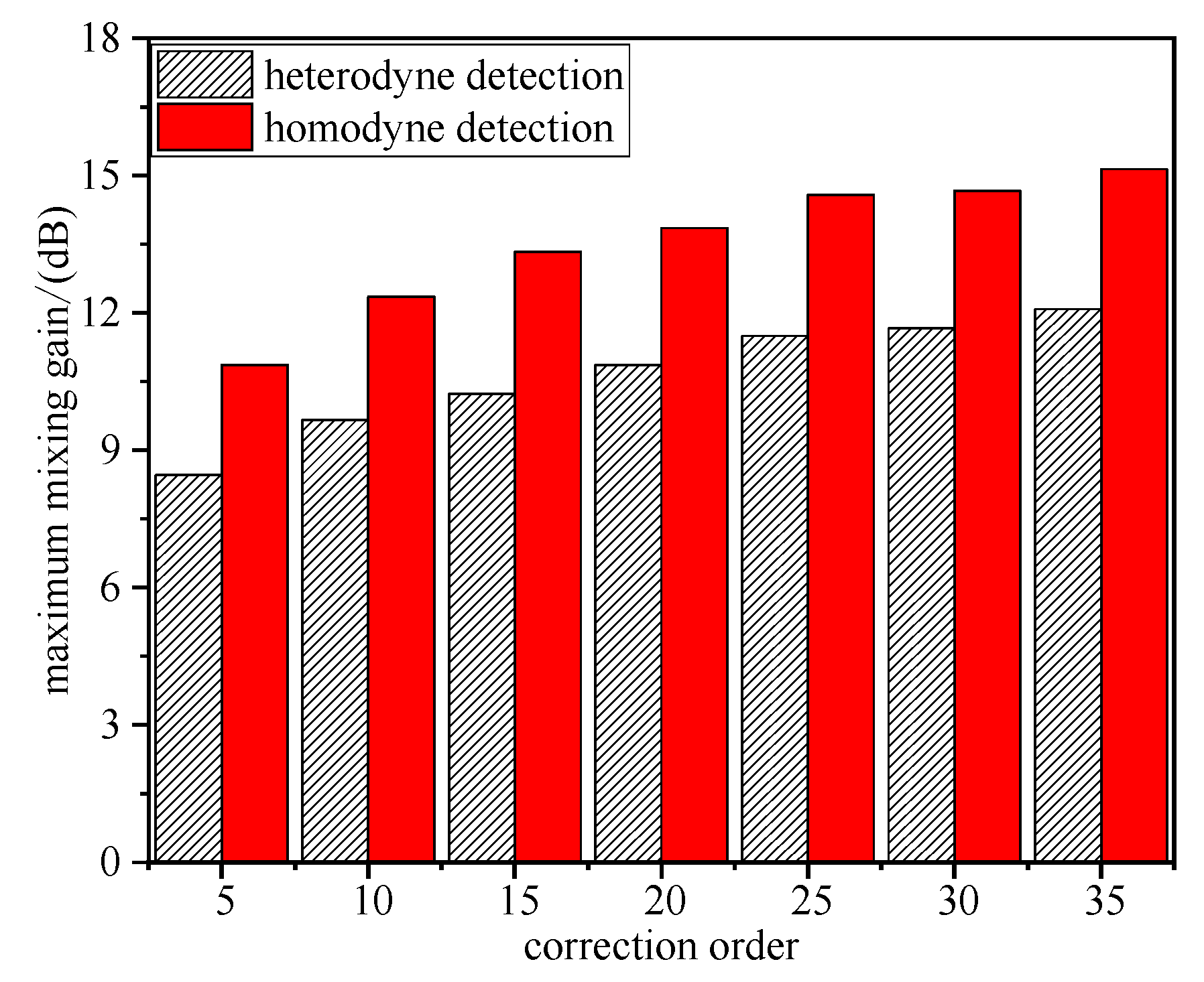 Photonics 10 00493 g010