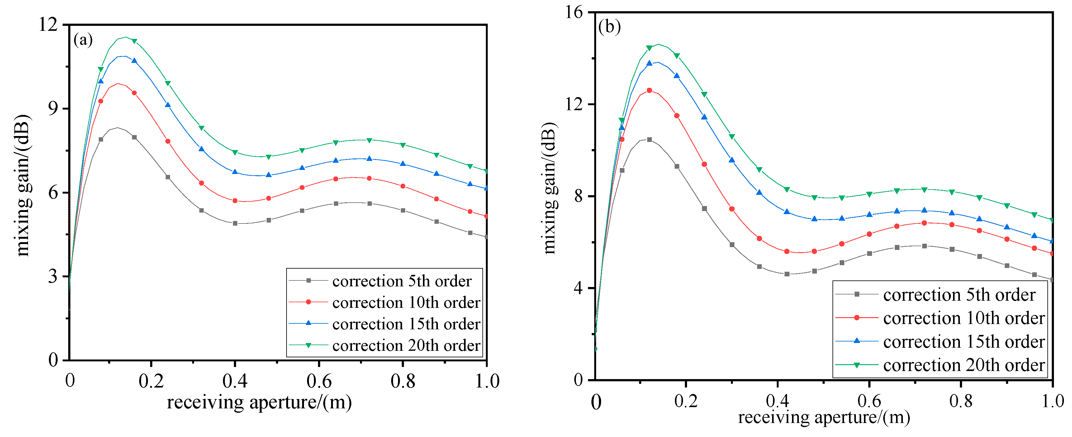 Photonics 10 00493 g011