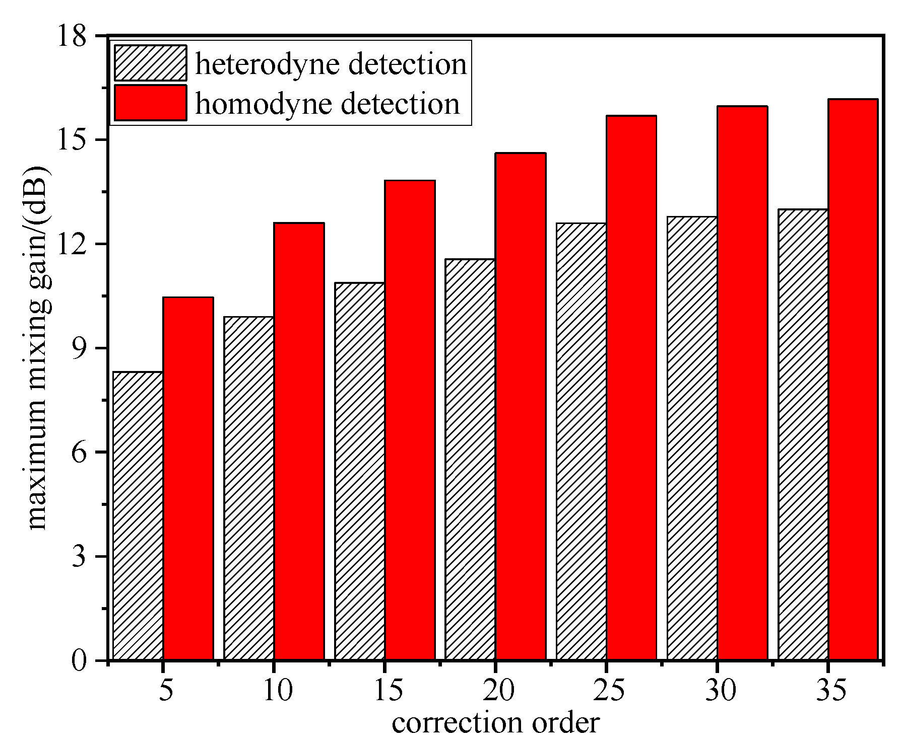 Photonics 10 00493 g012
