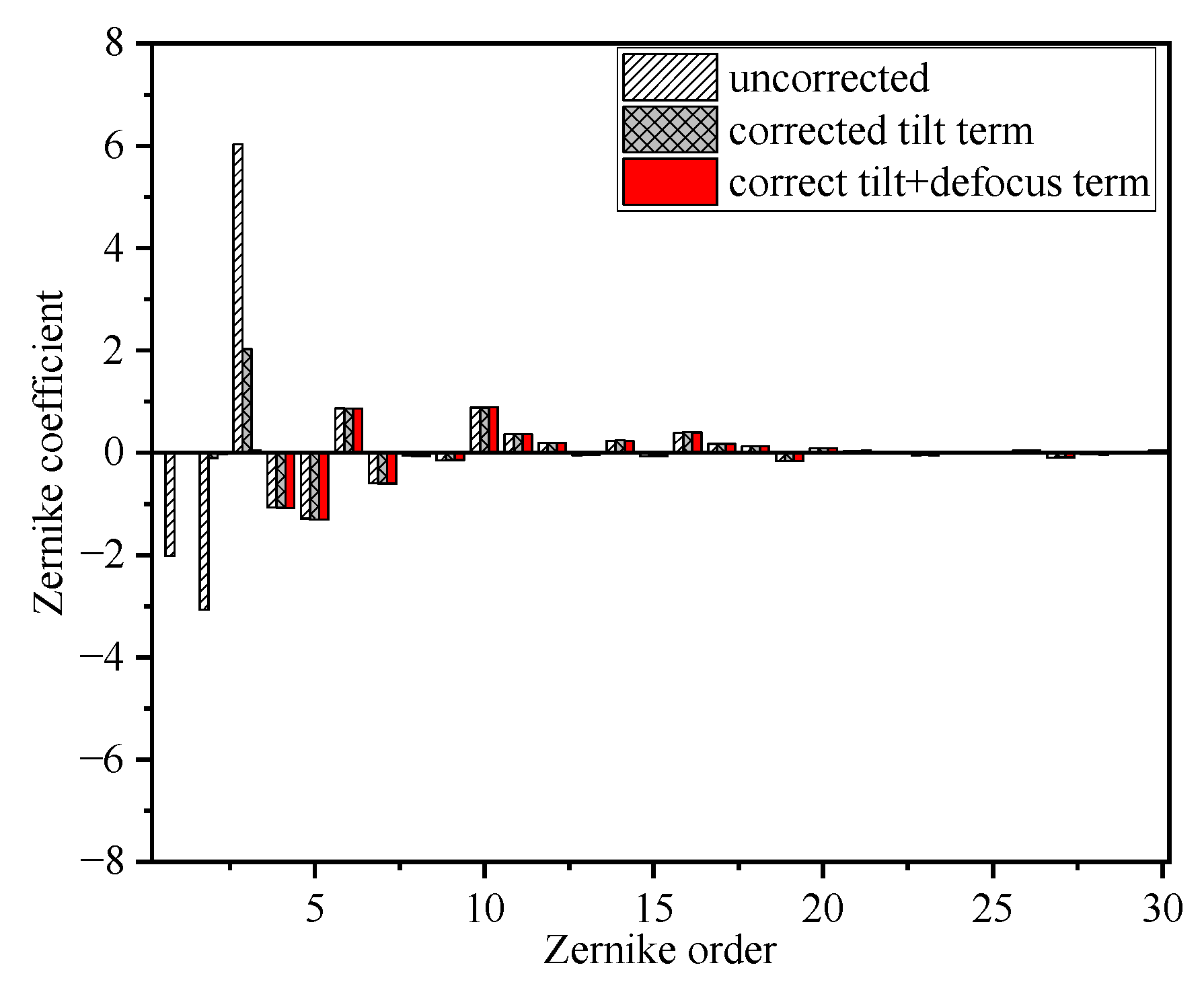 Photonics 10 00493 g015