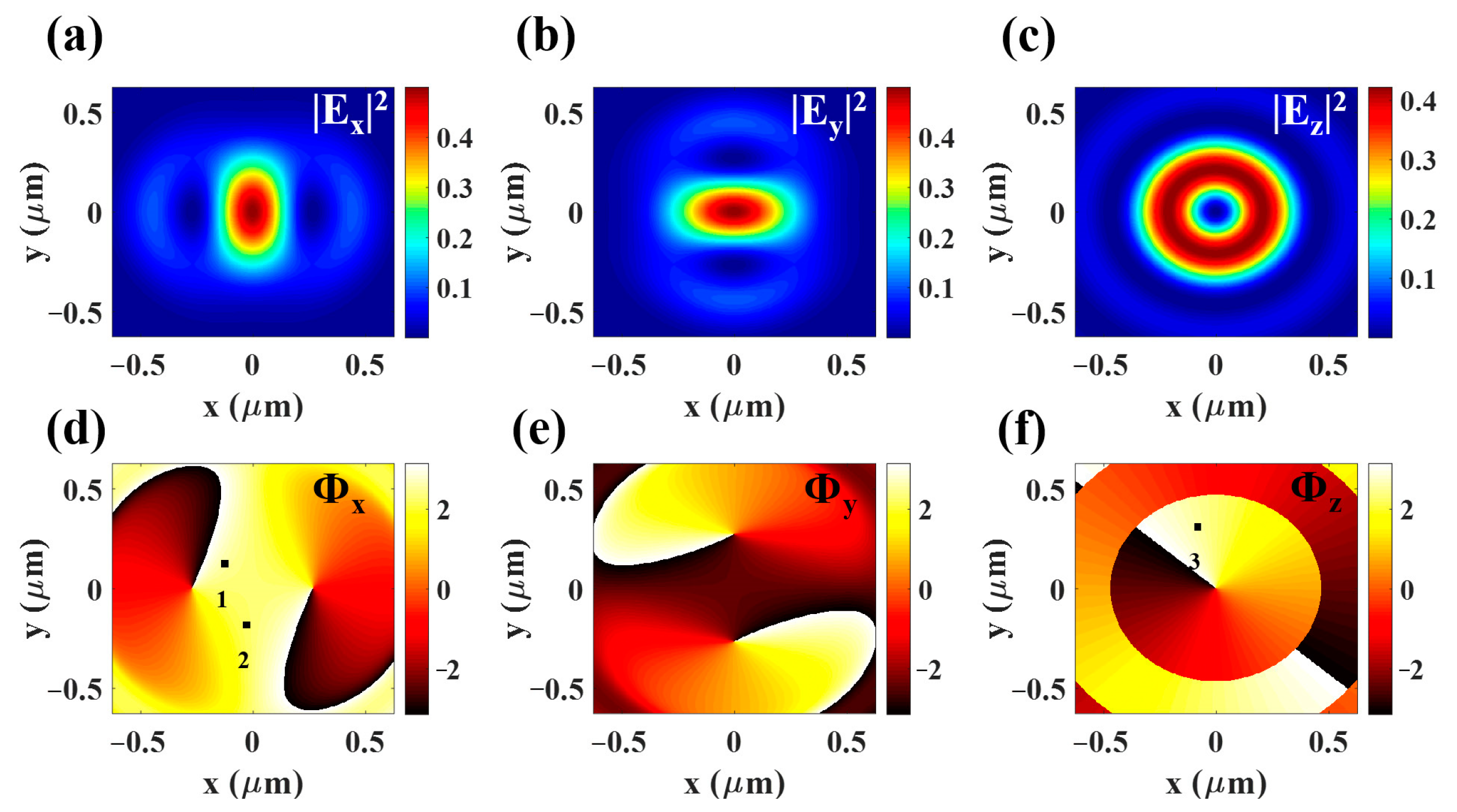Photonics 10 00496 g005 Photonics 10 00496 g005