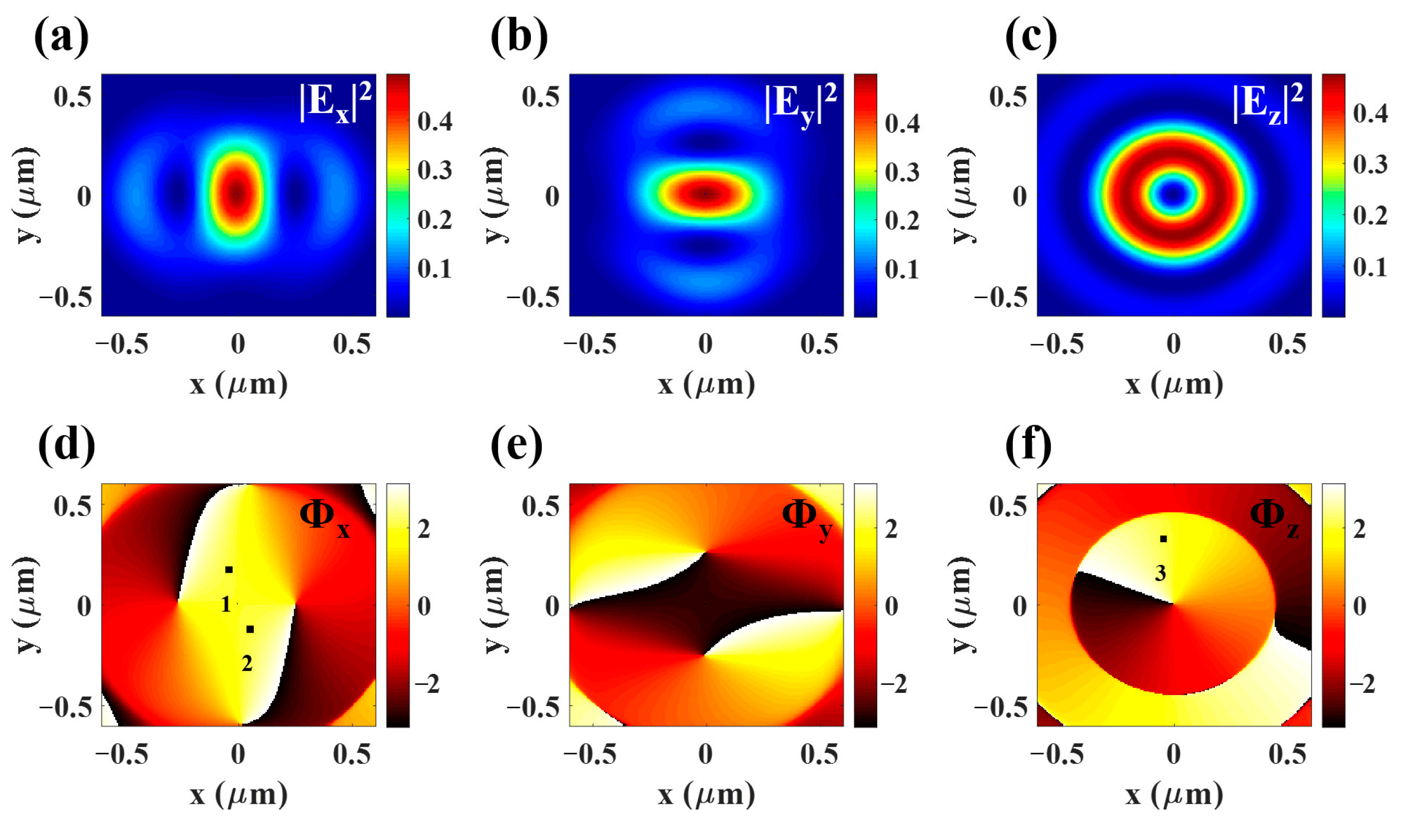 Photonics 10 00496 g007 Photonics 10 00496 g007