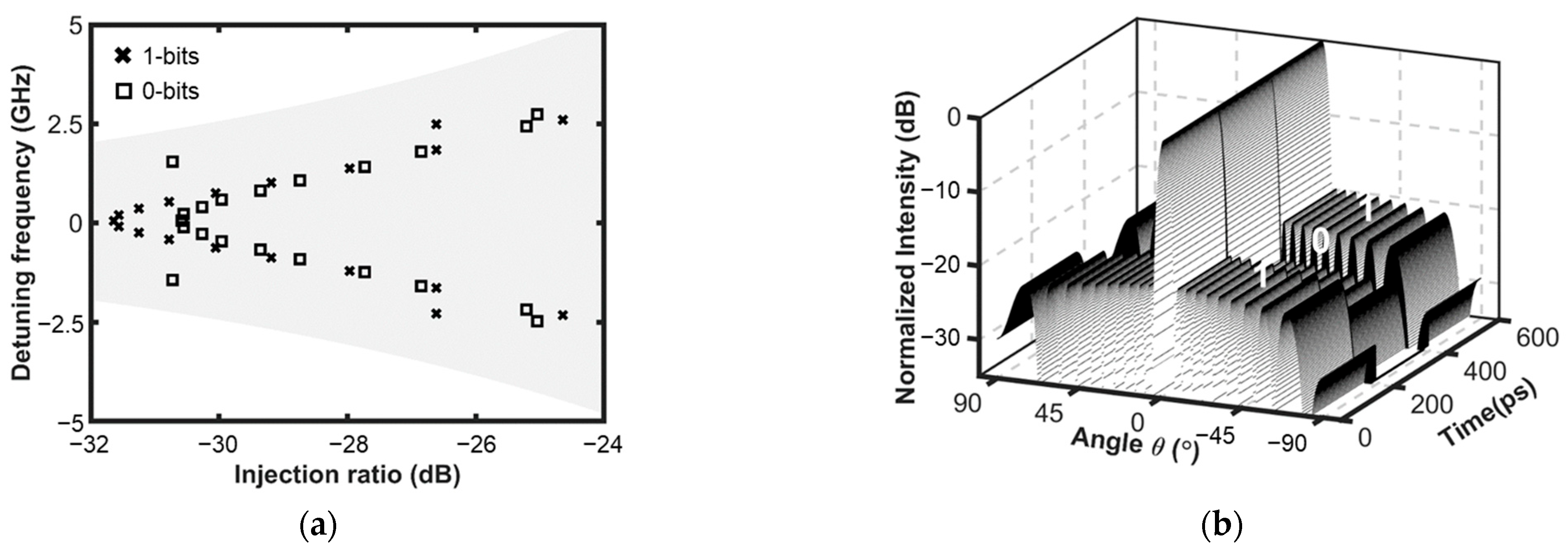 Photonics 10 00498 g004 Photonics 10 00498 g004