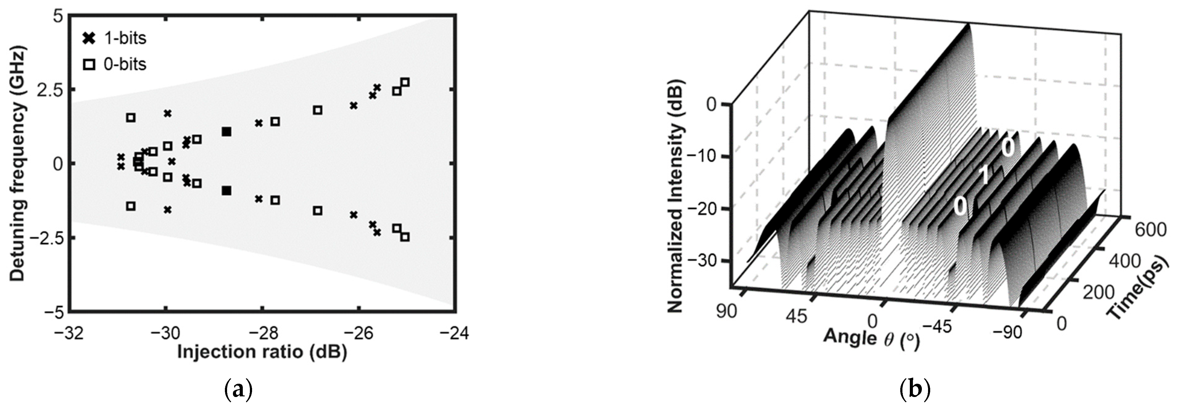 Photonics 10 00498 g005 Photonics 10 00498 g005