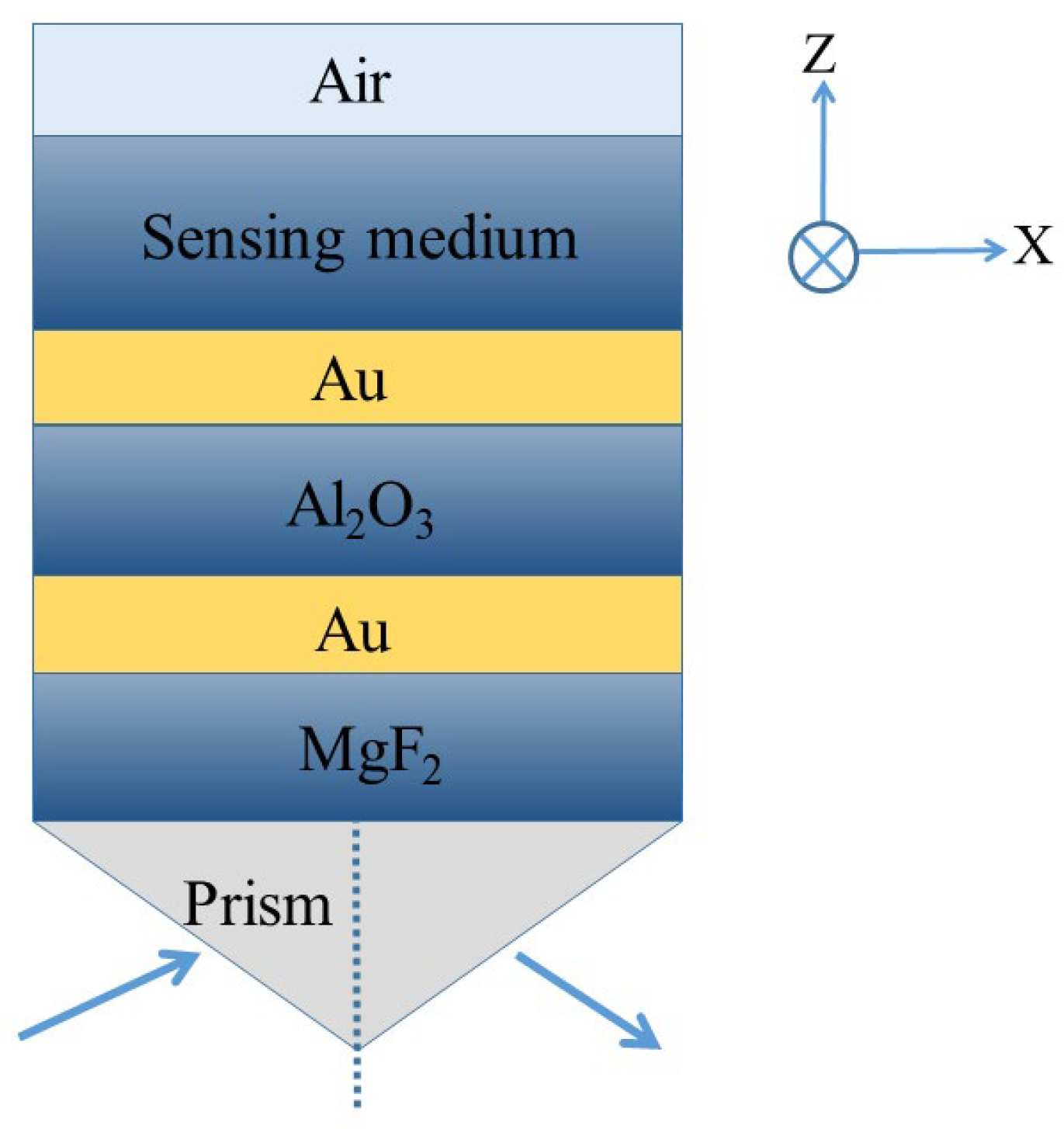 Photonics 10 00502 g001 Photonics 10 00502 g001