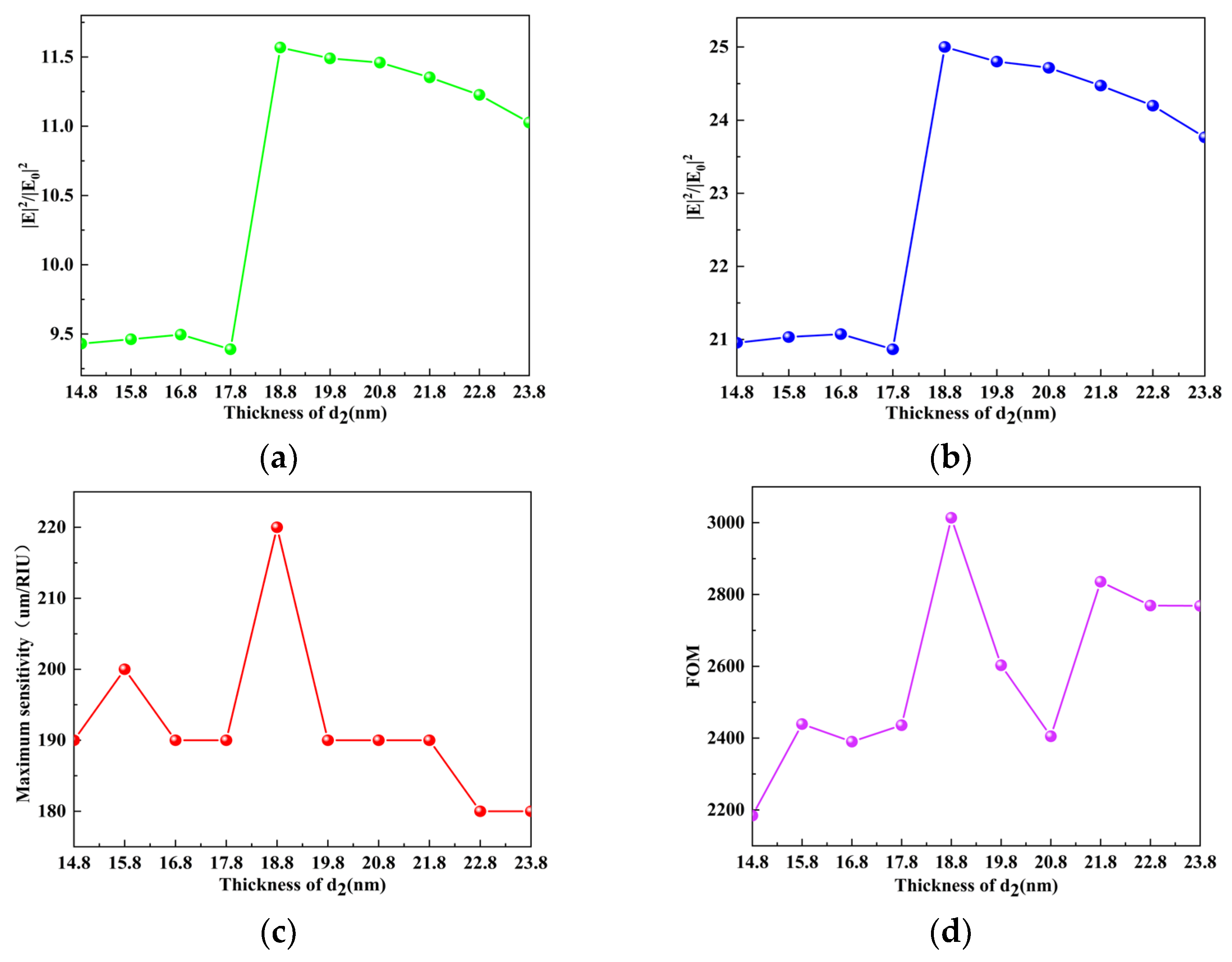 Photonics 10 00502 g004 Photonics 10 00502 g004