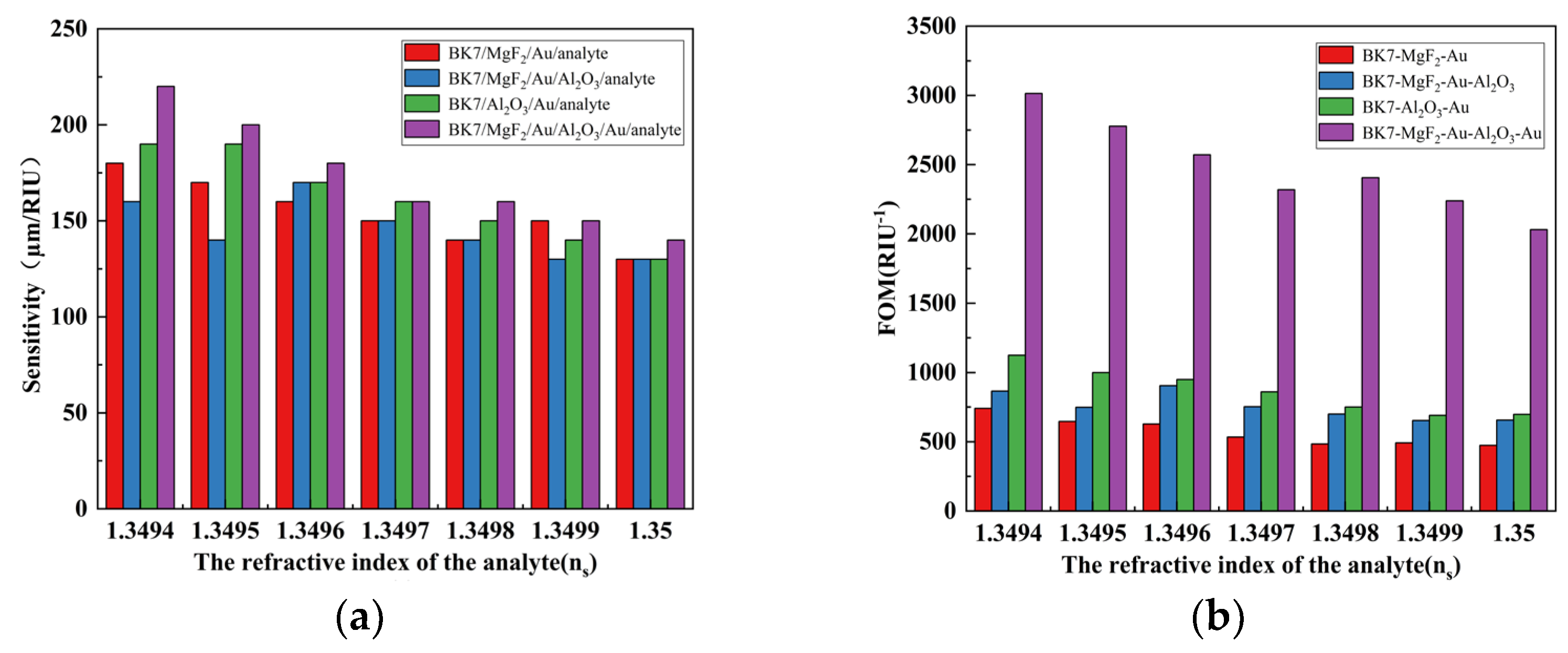 Photonics 10 00502 g007 Photonics 10 00502 g007