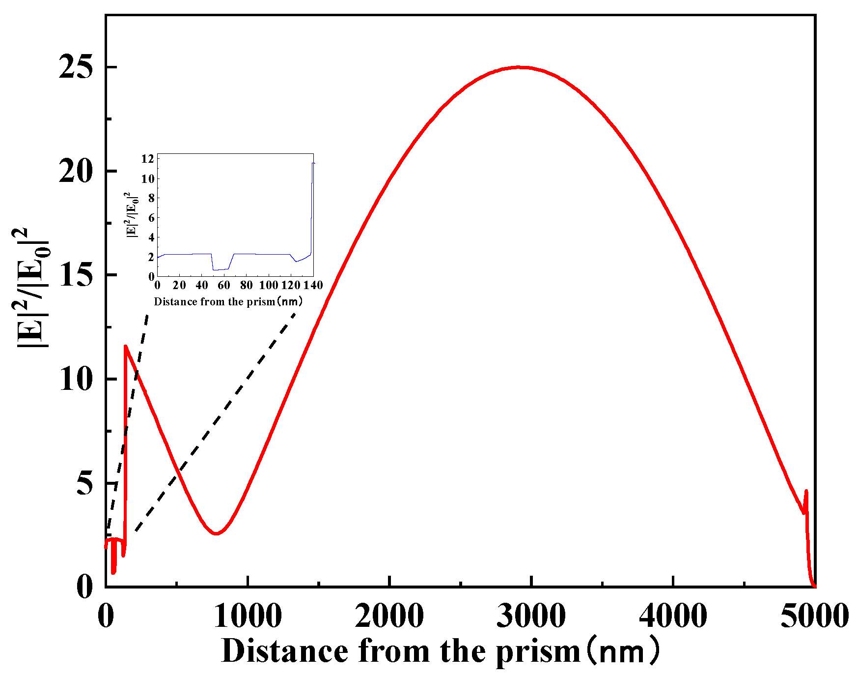 Photonics 10 00502 g010 Photonics 10 00502 g010