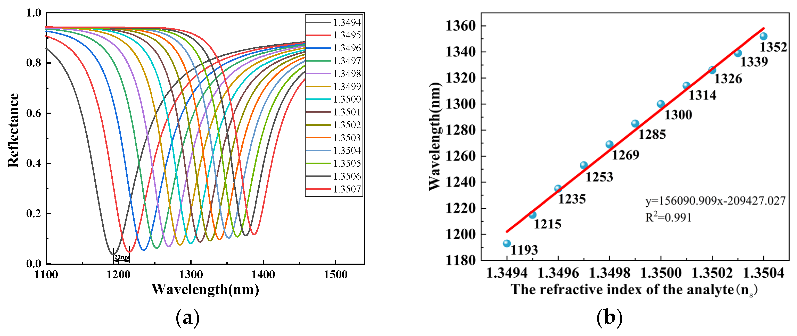 Photonics 10 00502 g011 Photonics 10 00502 g011