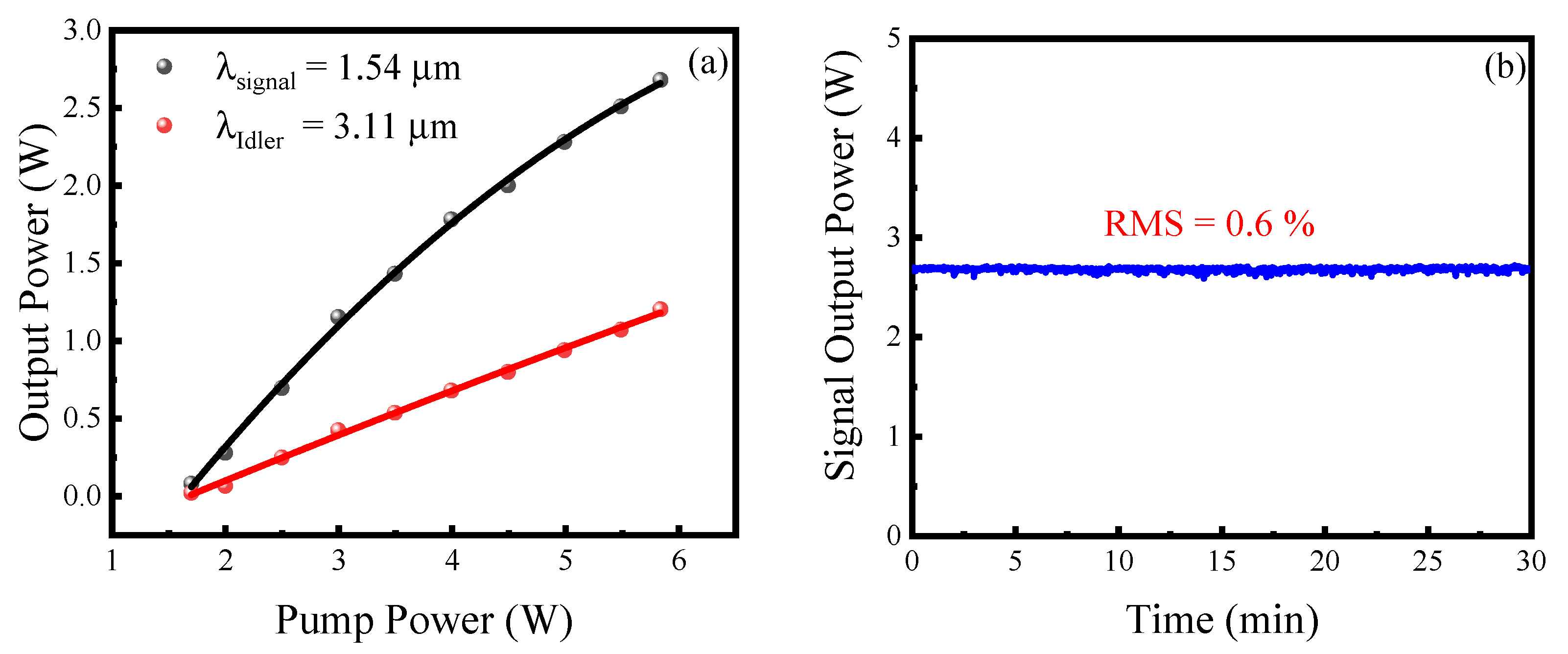 Photonics 10 00505 g003