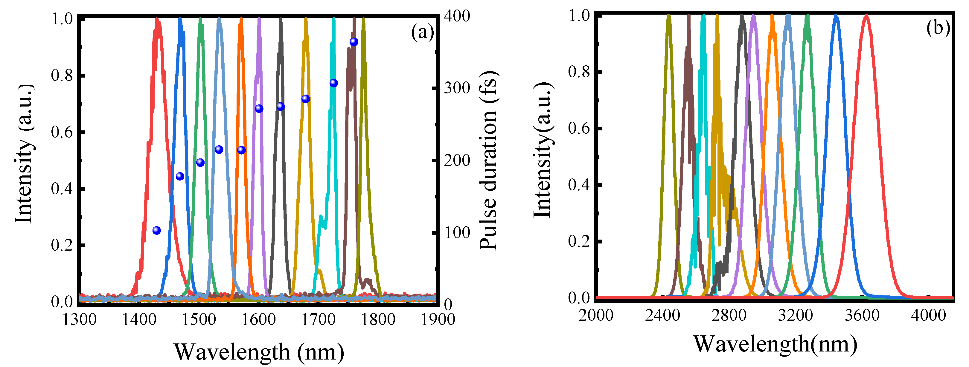 Photonics 10 00505 g008