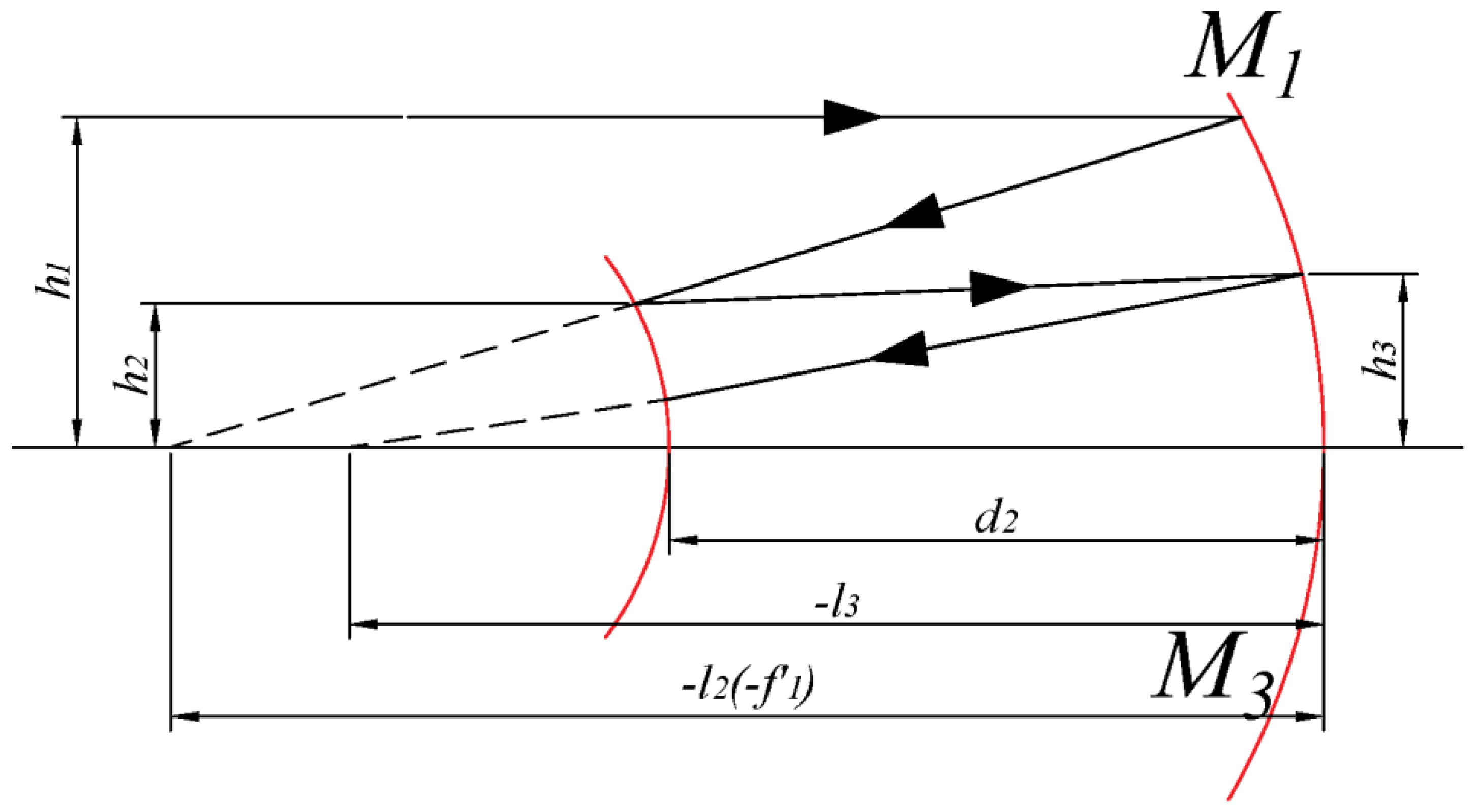 Photonics 10 00506 g001 Photonics 10 00506 g001
