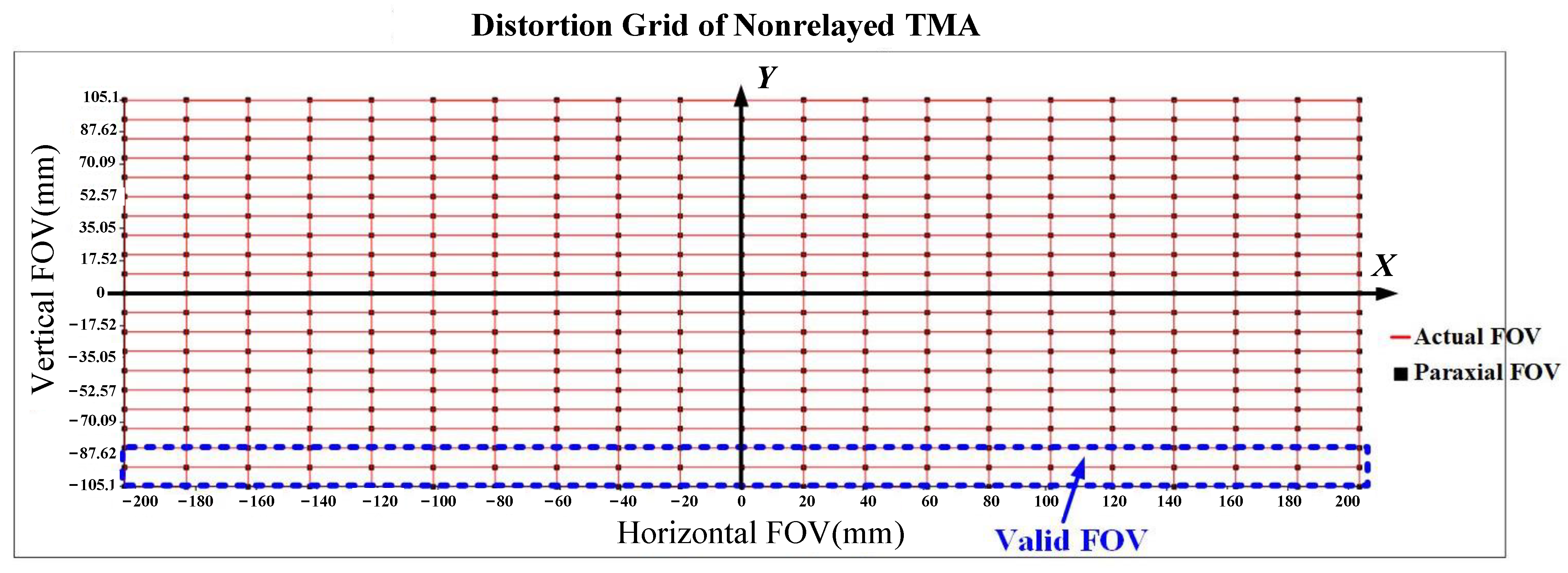 Photonics 10 00506 g009 Photonics 10 00506 g009