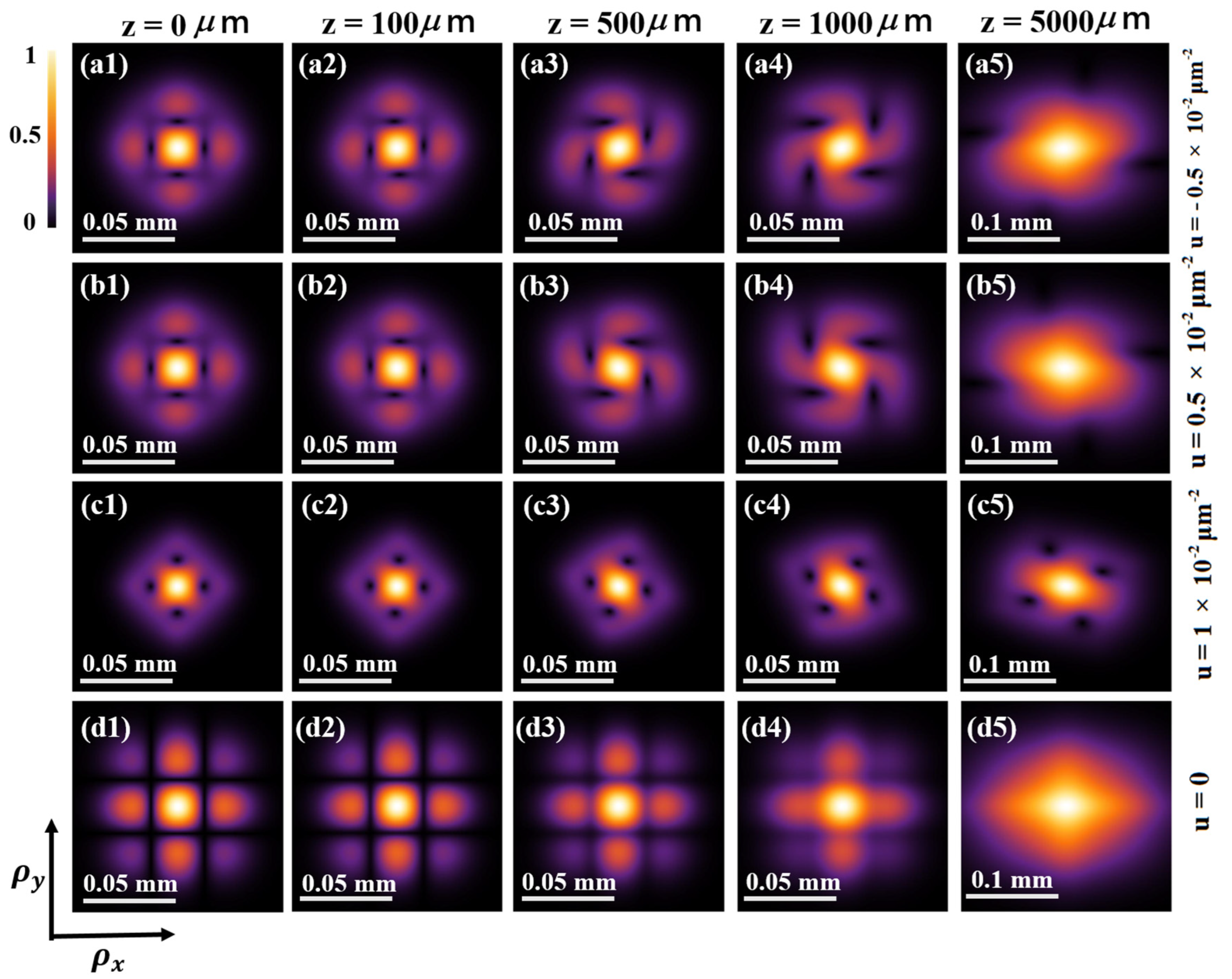 Photonics 10 00507 g005 Photonics 10 00507 g005