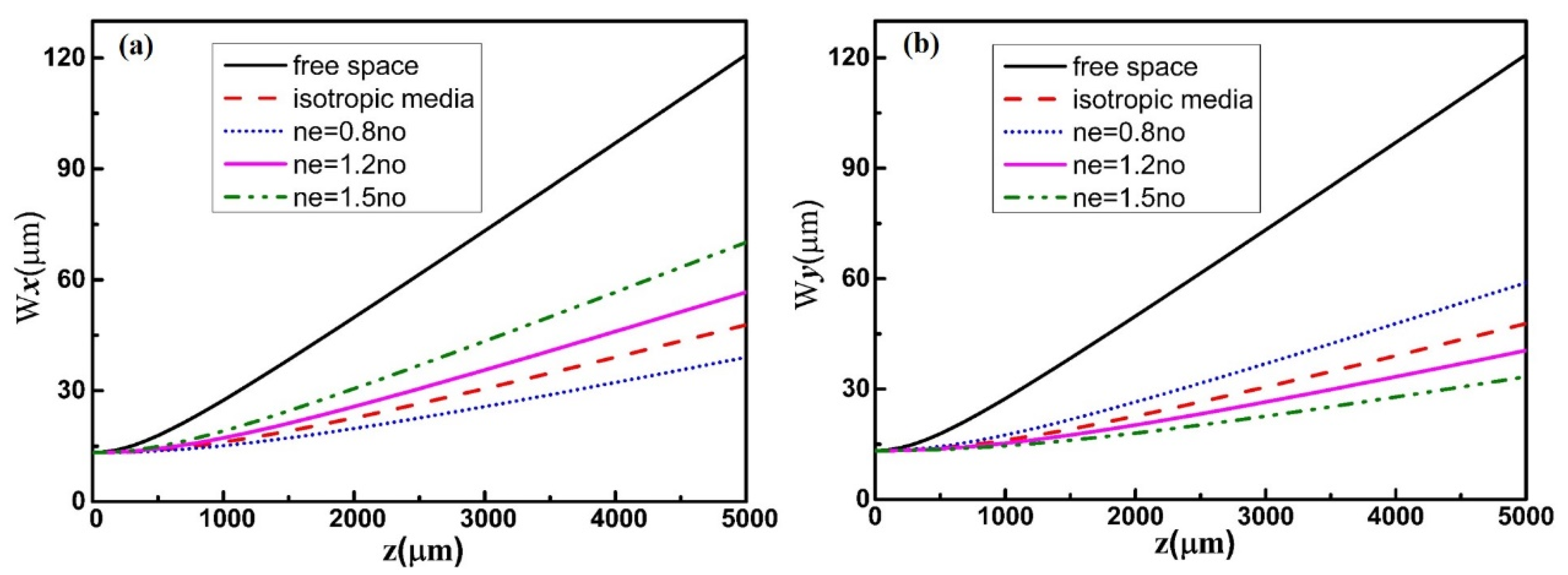 Photonics 10 00507 g007 Photonics 10 00507 g007