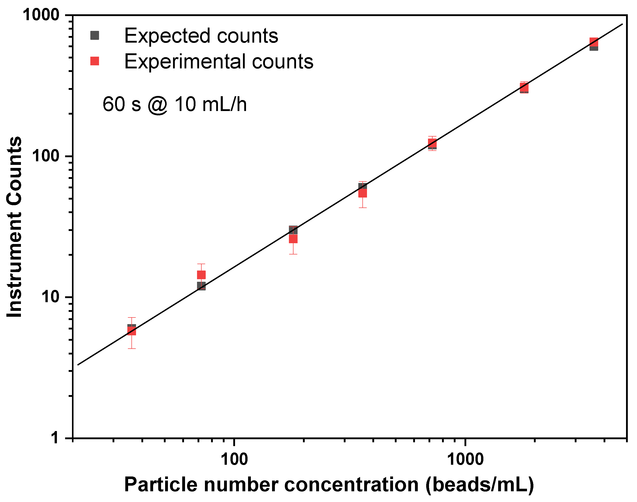 Photonics 10 00508 g003 Photonics 10 00508 g003