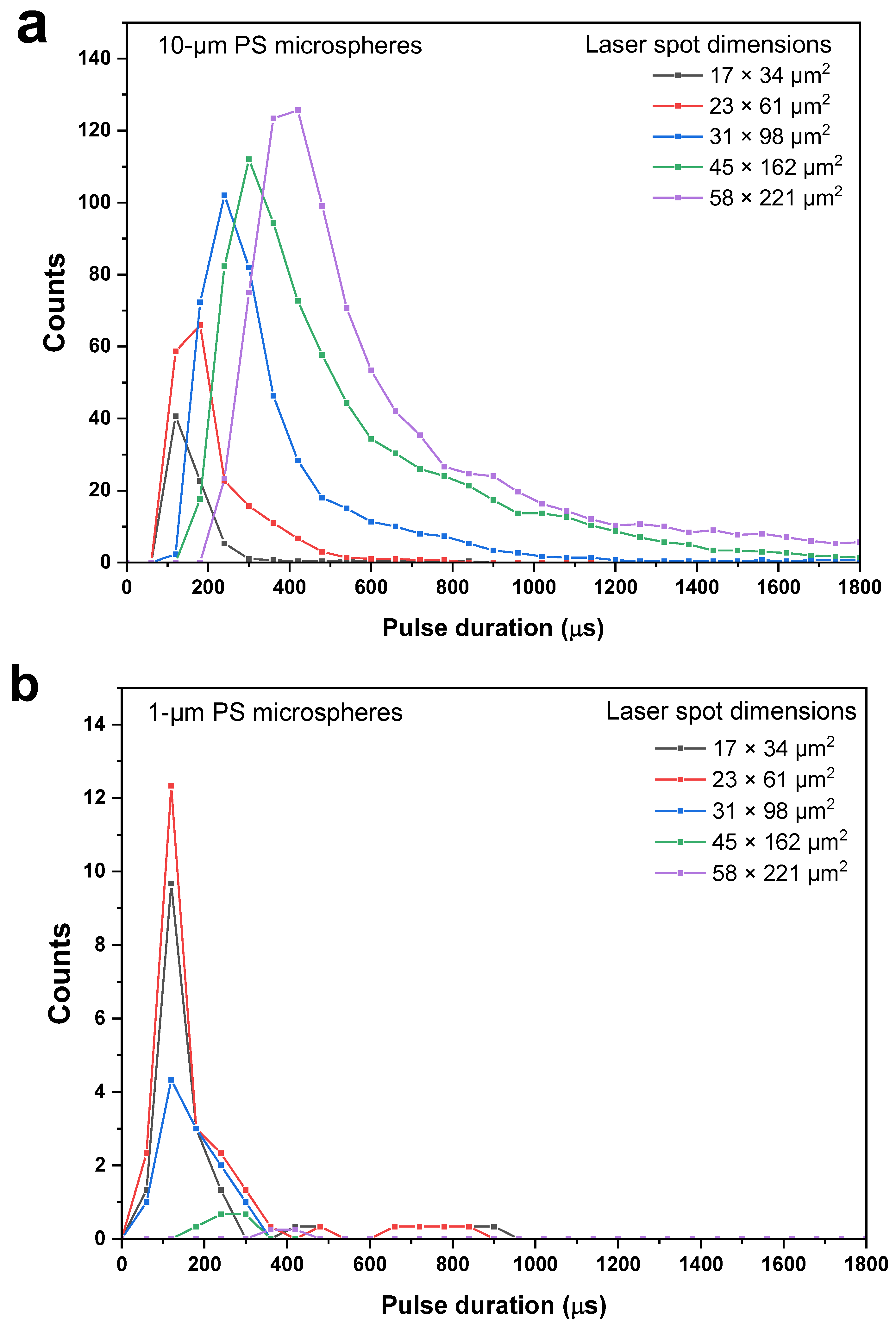 Photonics 10 00508 g005 Photonics 10 00508 g005