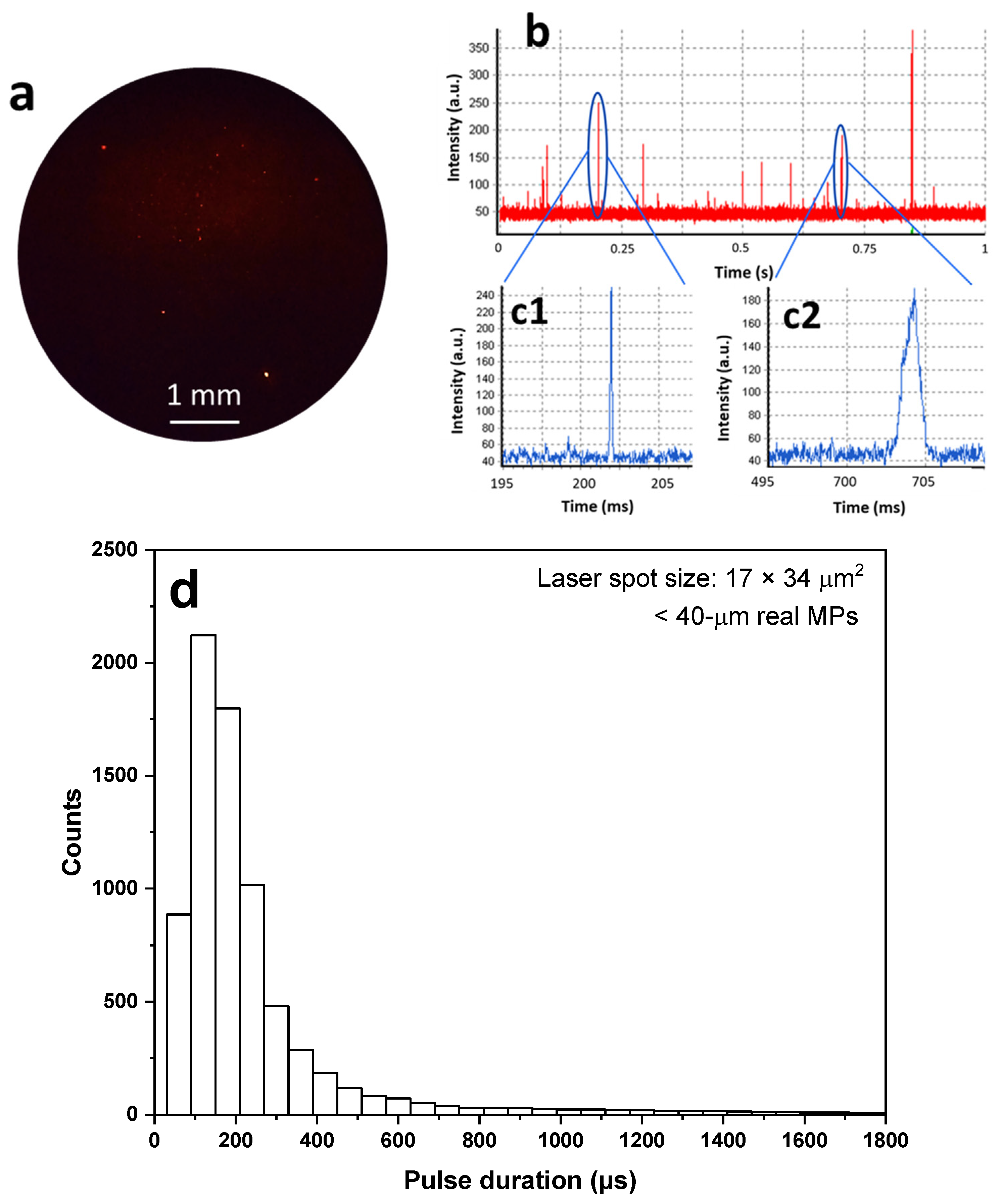 Photonics 10 00508 g006 Photonics 10 00508 g006