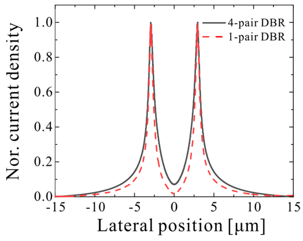 Photonics 10 00509 g002