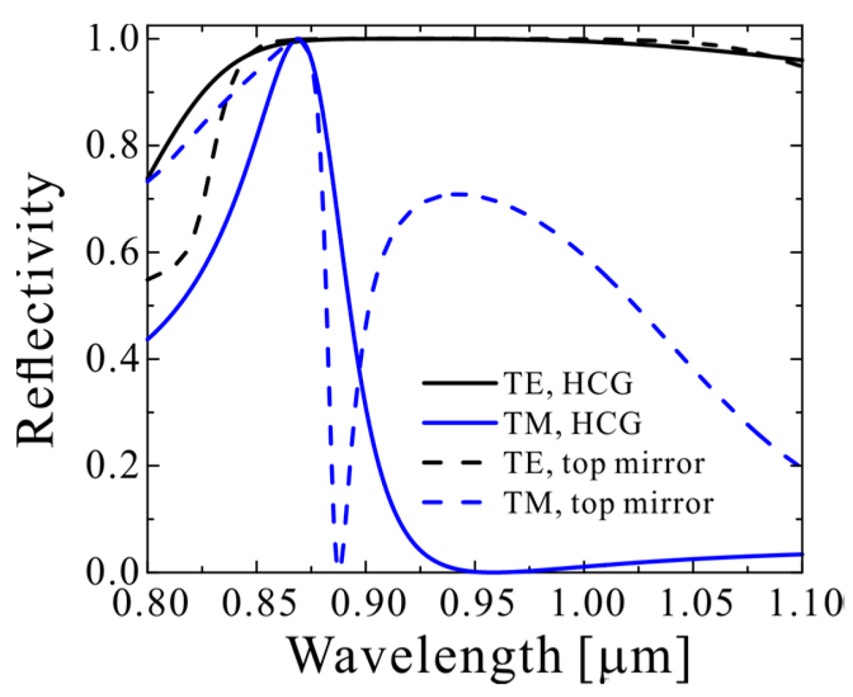 Photonics 10 00509 g003