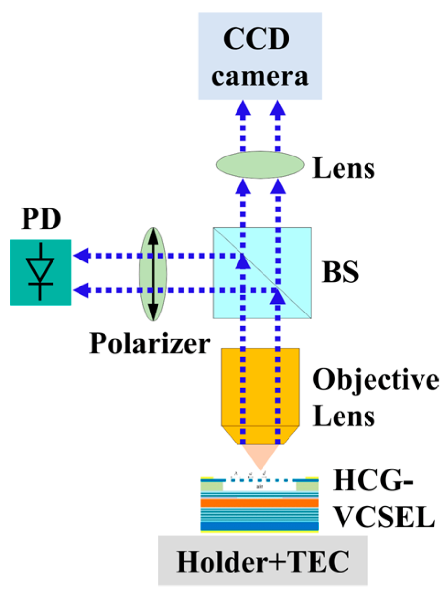 Photonics 10 00509 g006