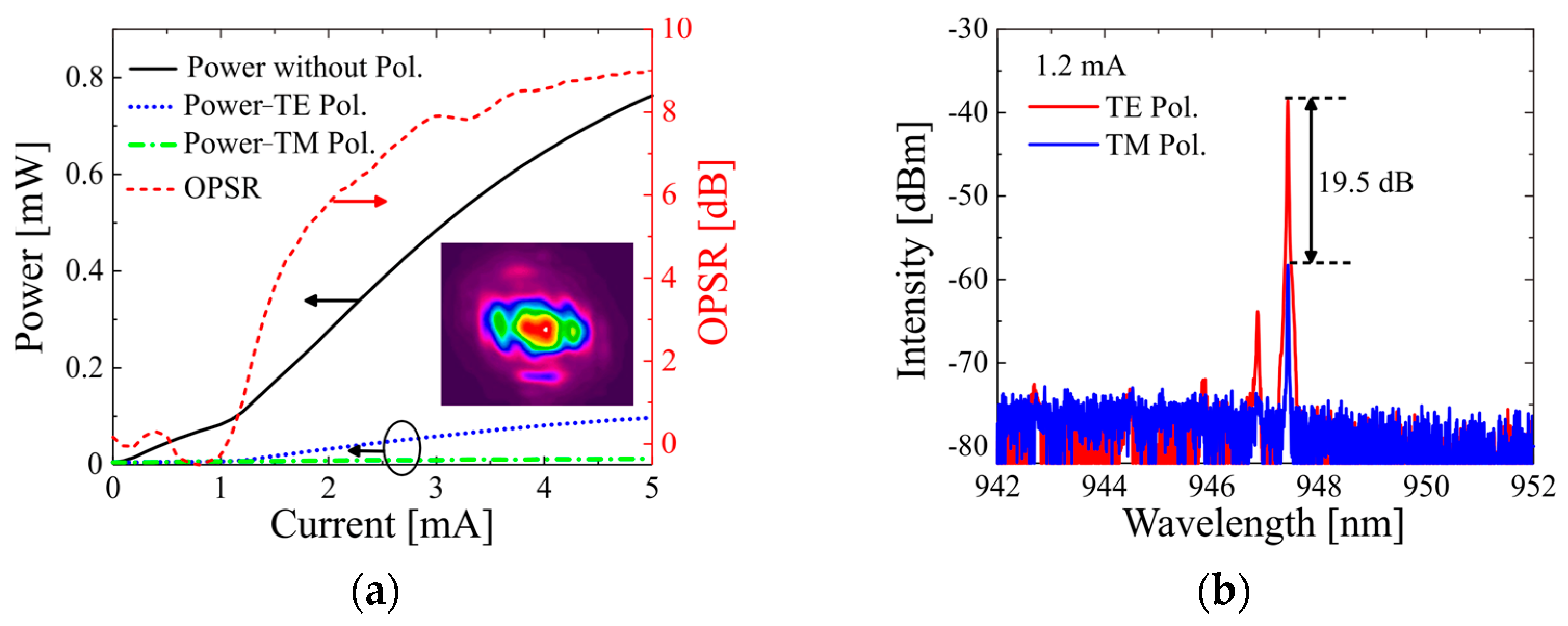 Photonics 10 00509 g007