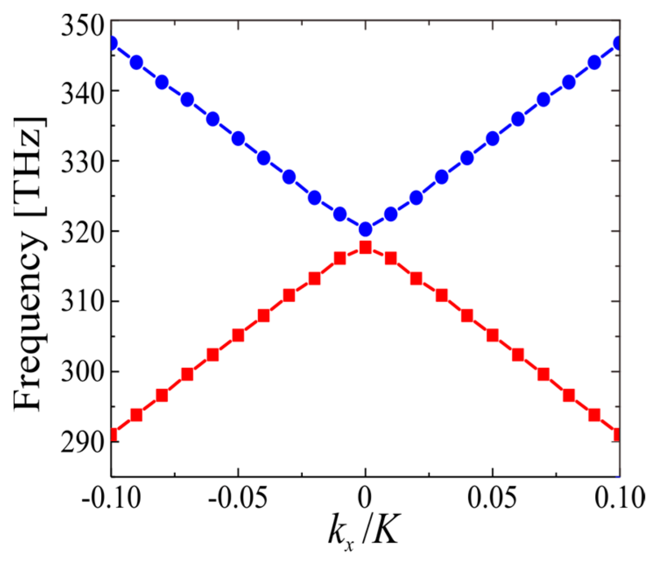 Photonics 10 00509 g010