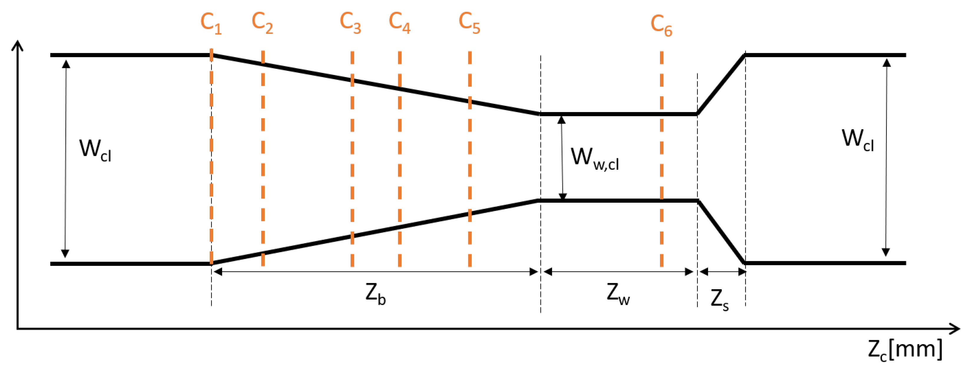 Photonics 10 00513 g006 Photonics 10 00513 g006