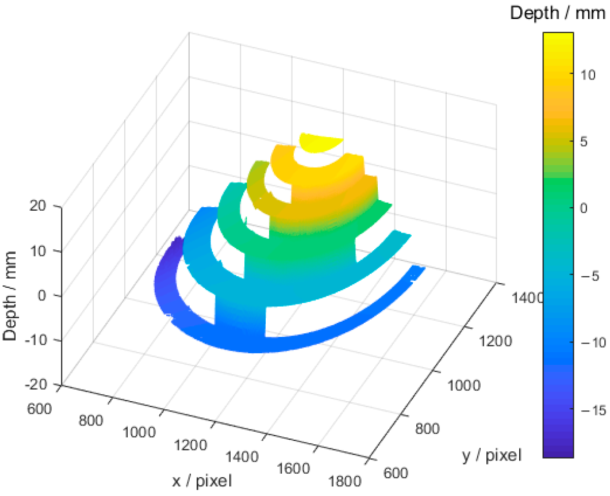 Photonics 10 00519 g011