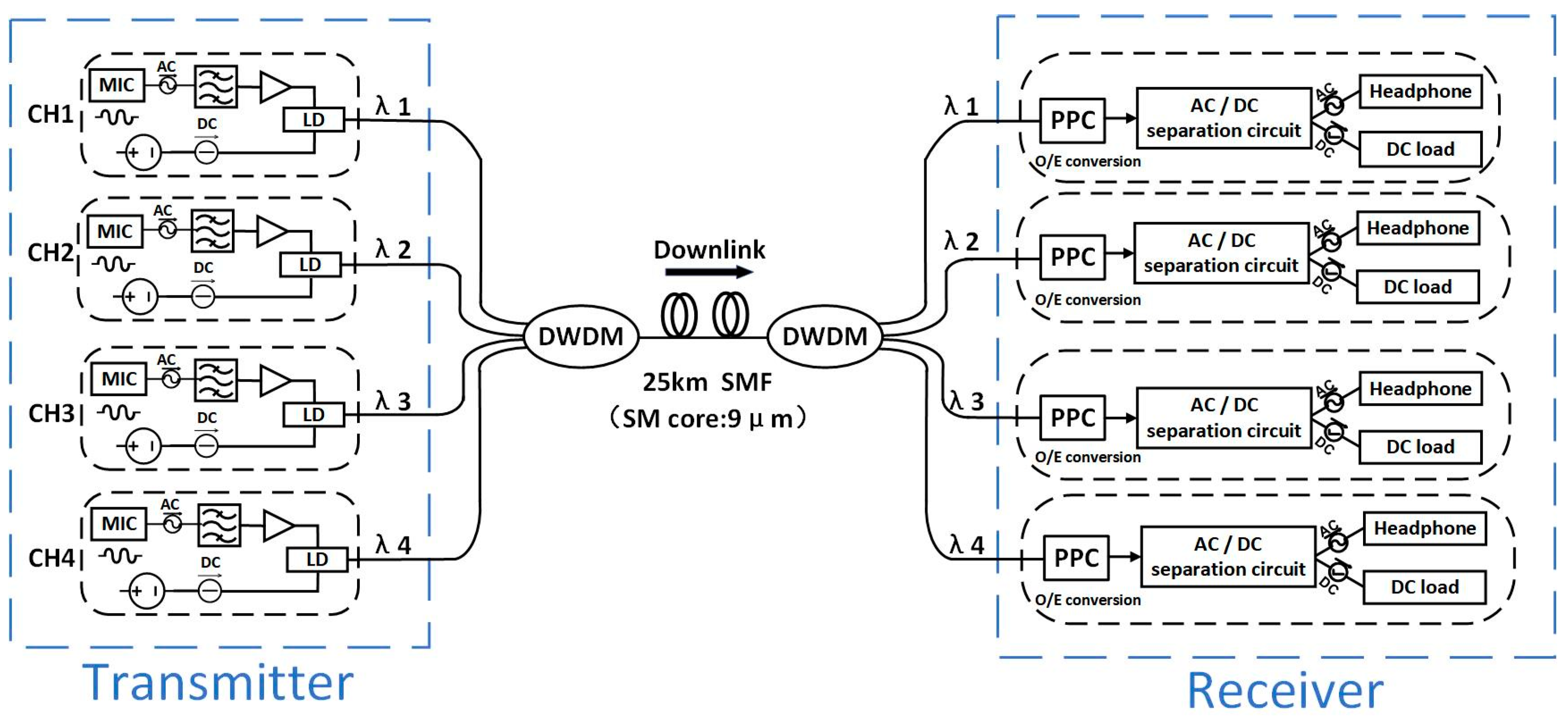 Photonics 10 00521 g001