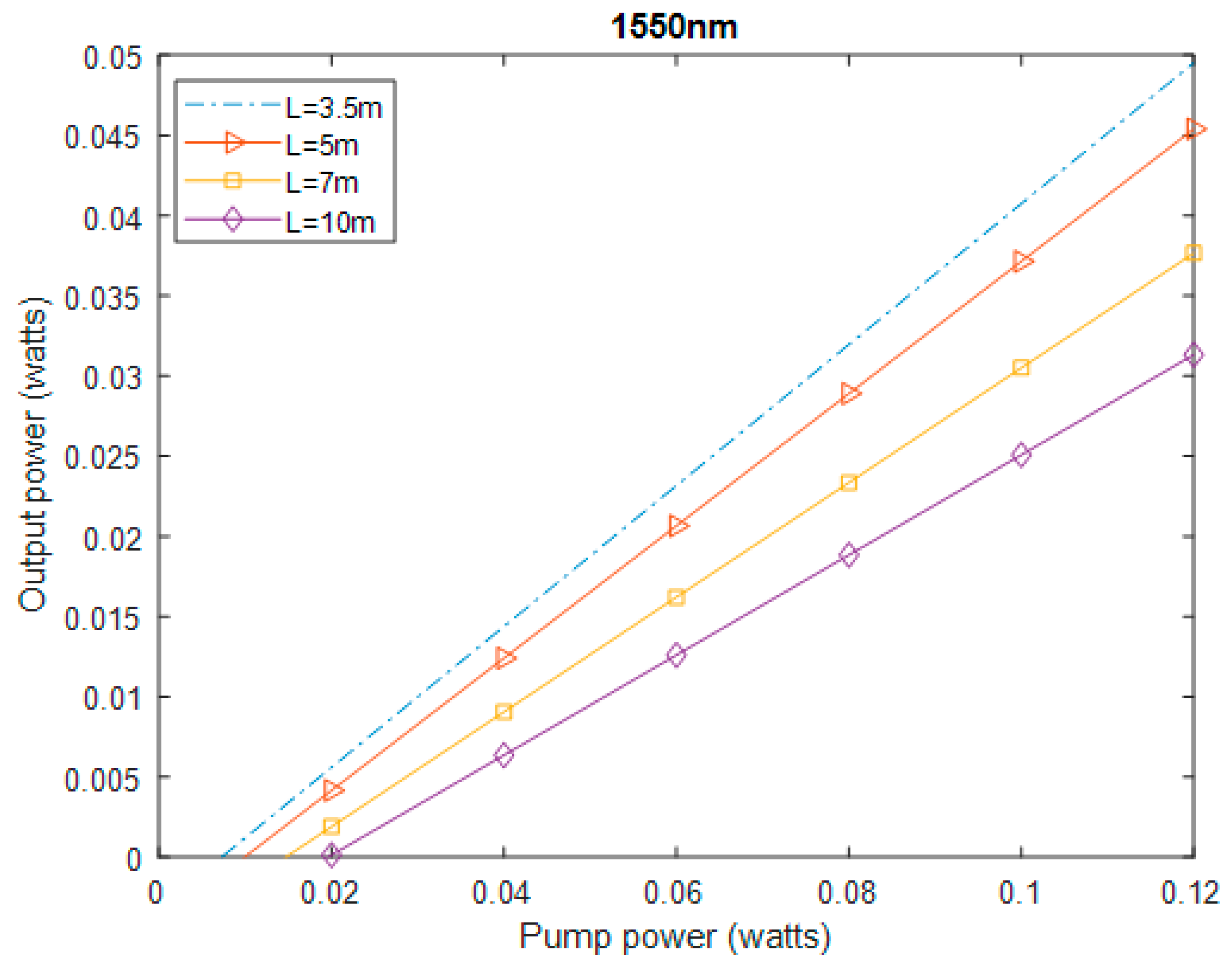 Photonics 10 00522 g002 Photonics 10 00522 g002