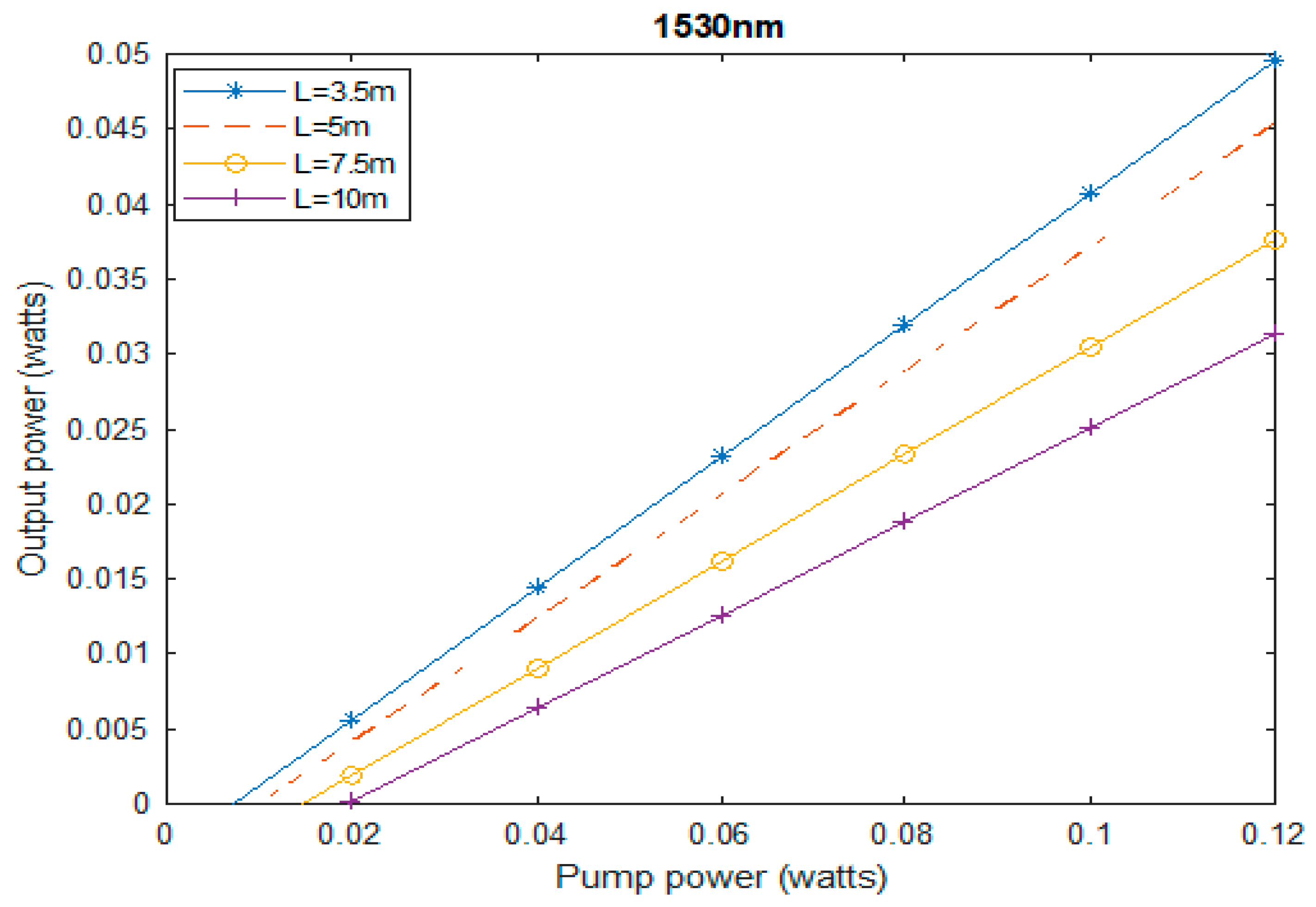 Photonics 10 00522 g003 Photonics 10 00522 g003
