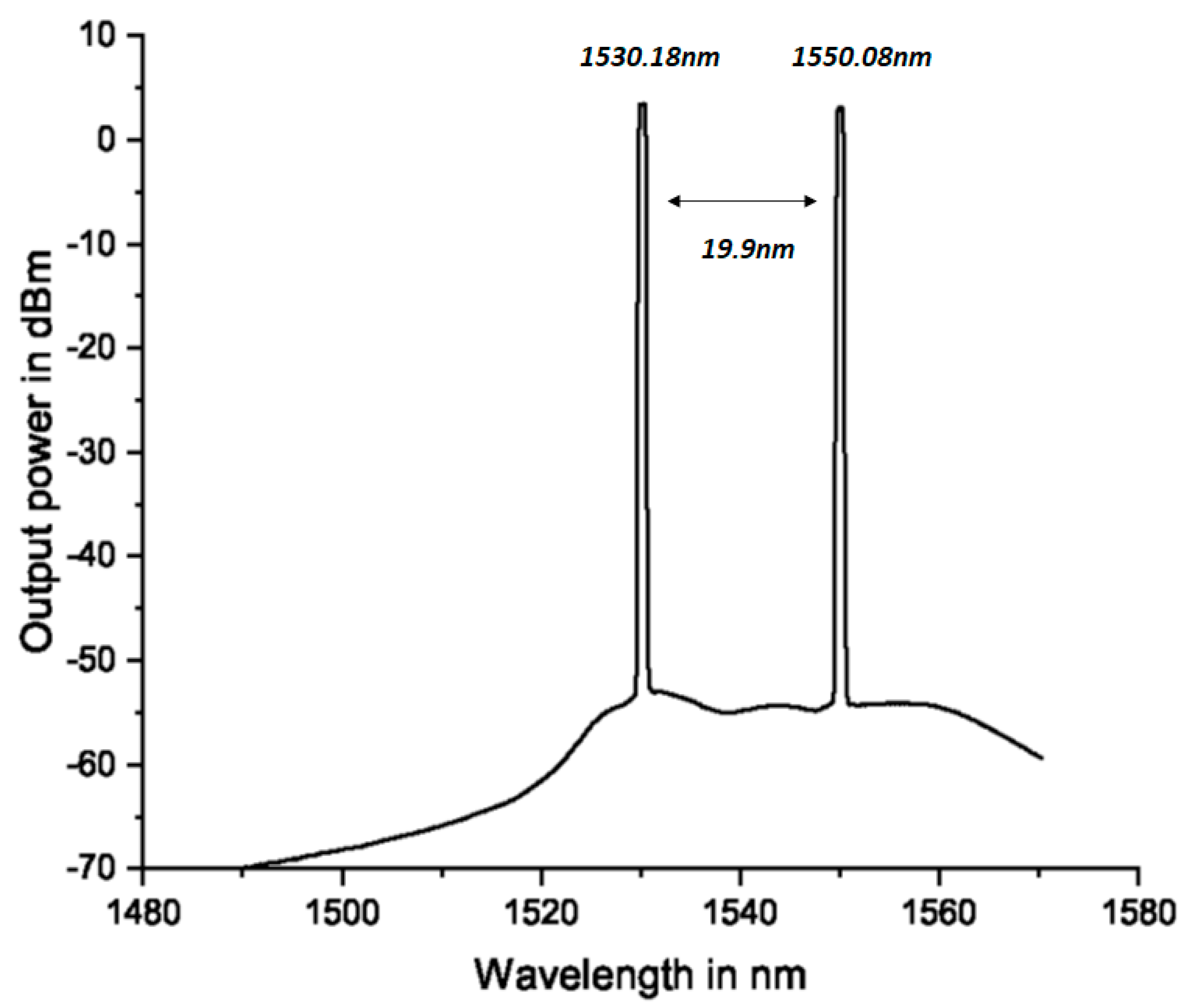Photonics 10 00522 g005 Photonics 10 00522 g005