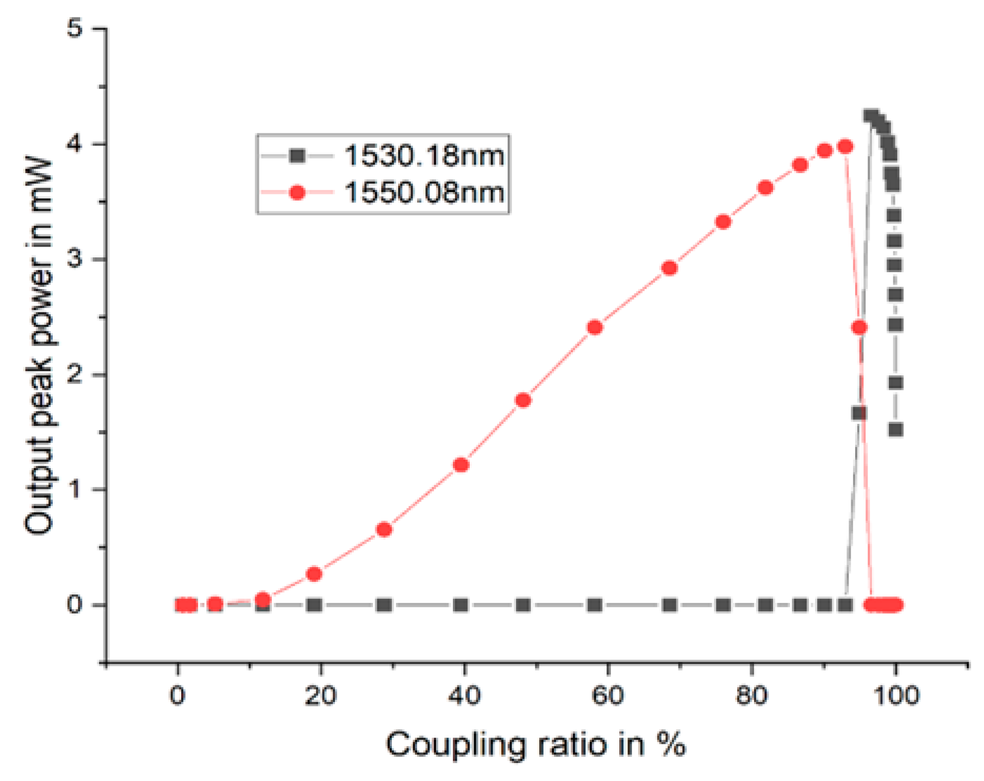 Photonics 10 00522 g006 Photonics 10 00522 g006