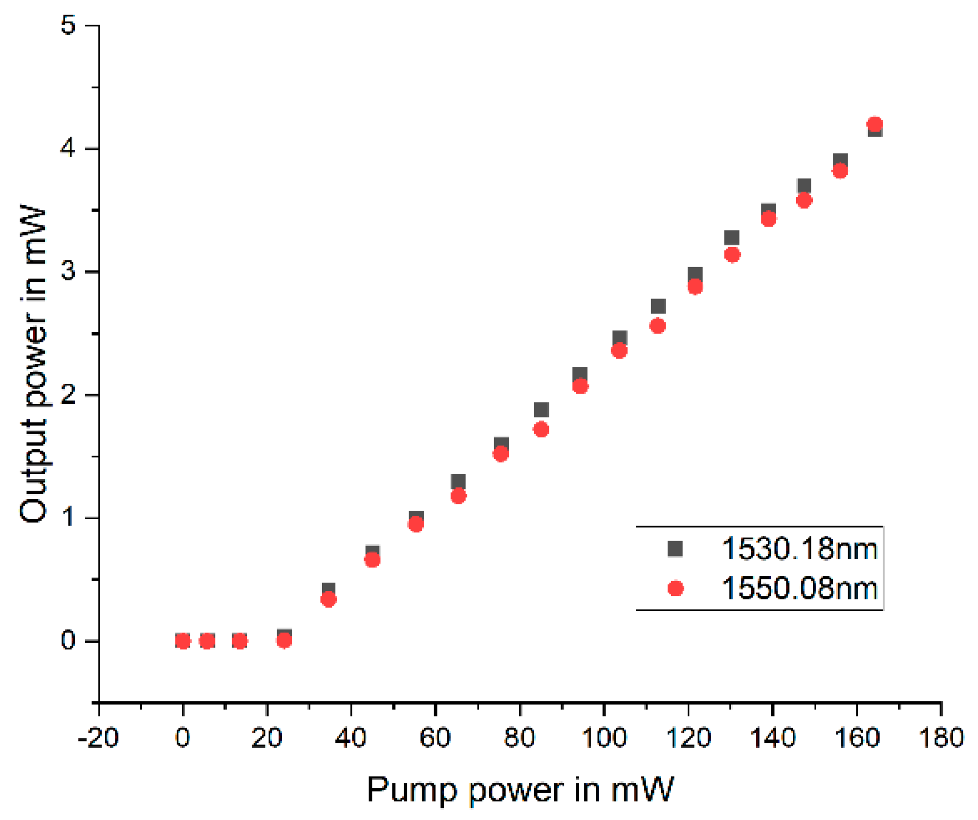 Photonics 10 00522 g007 Photonics 10 00522 g007