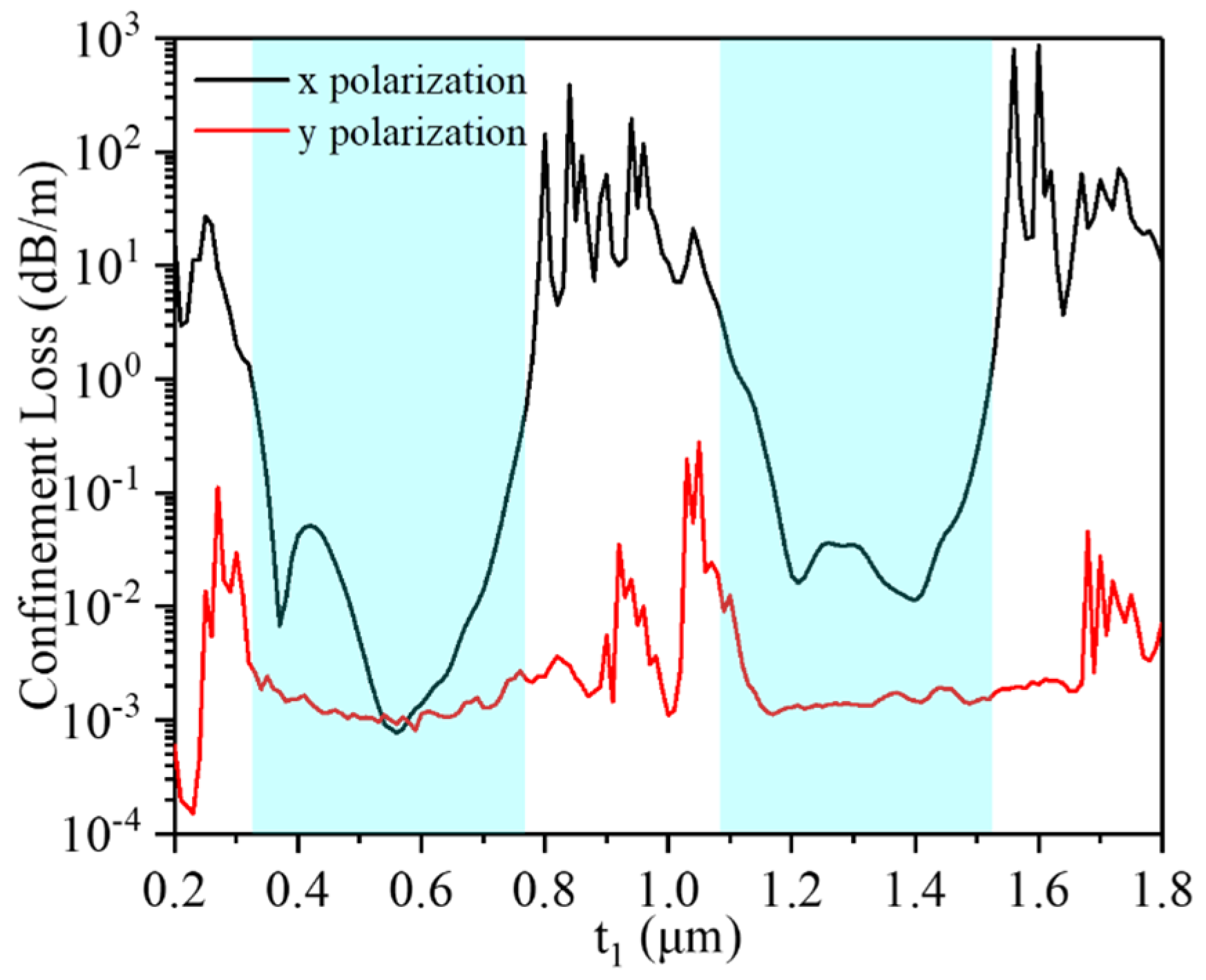 Photonics 10 00525 g002
