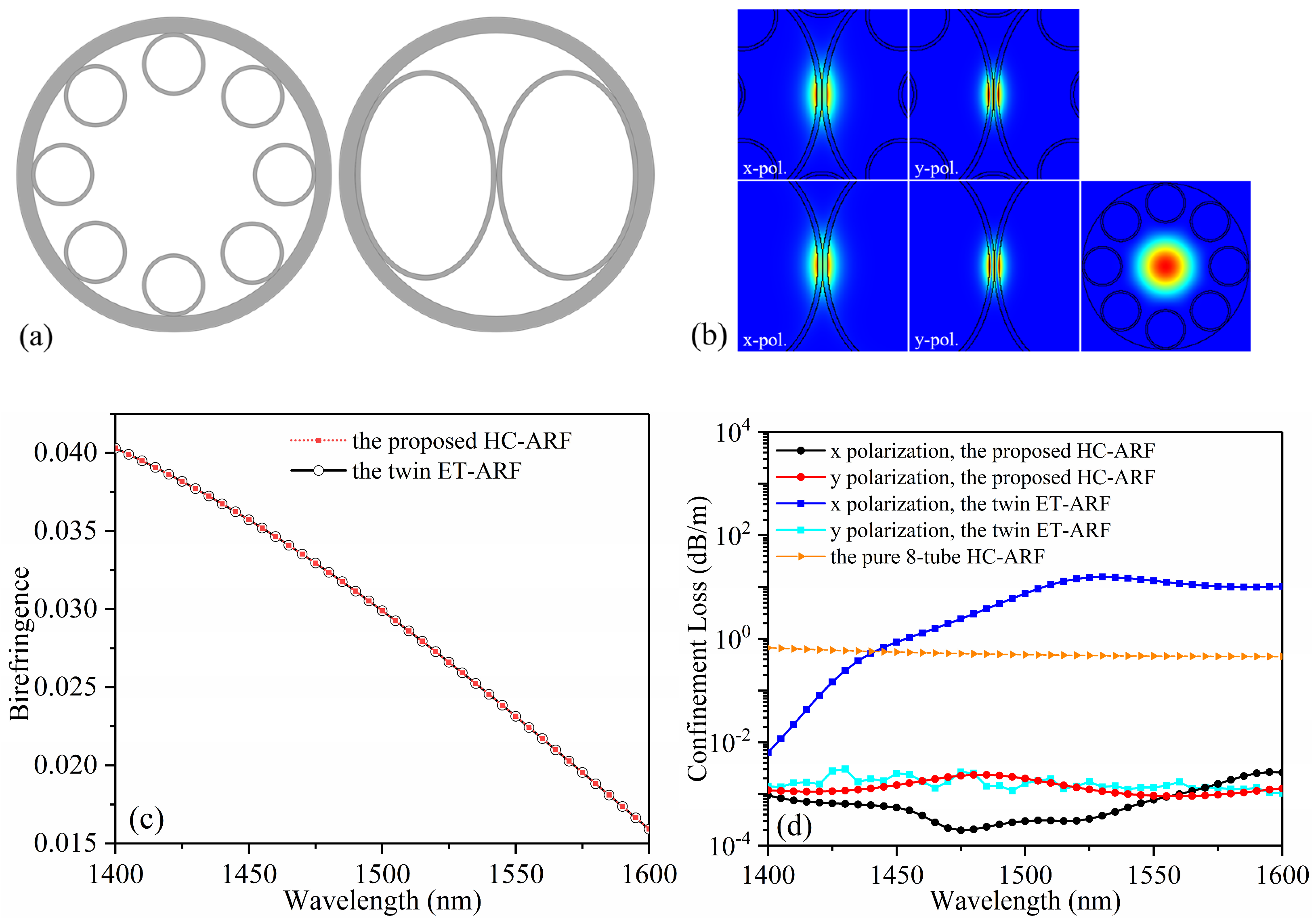 Photonics 10 00525 g003