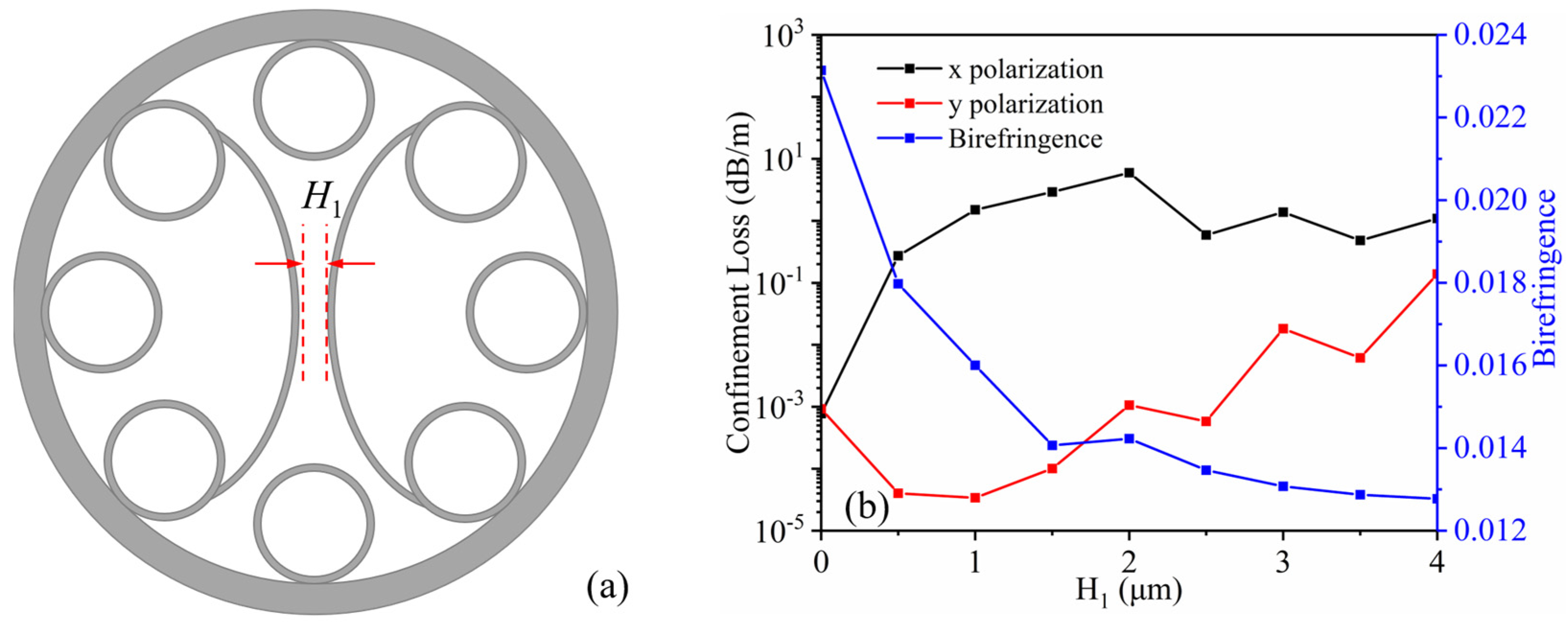 Photonics 10 00525 g006a