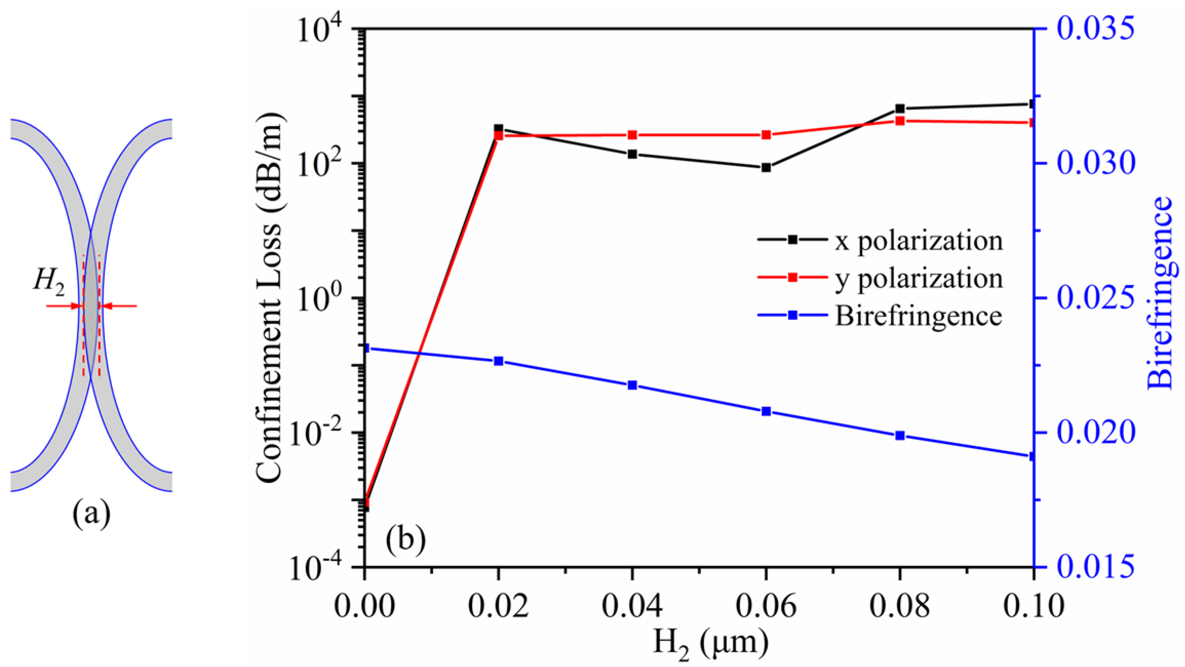 Photonics 10 00525 g007a