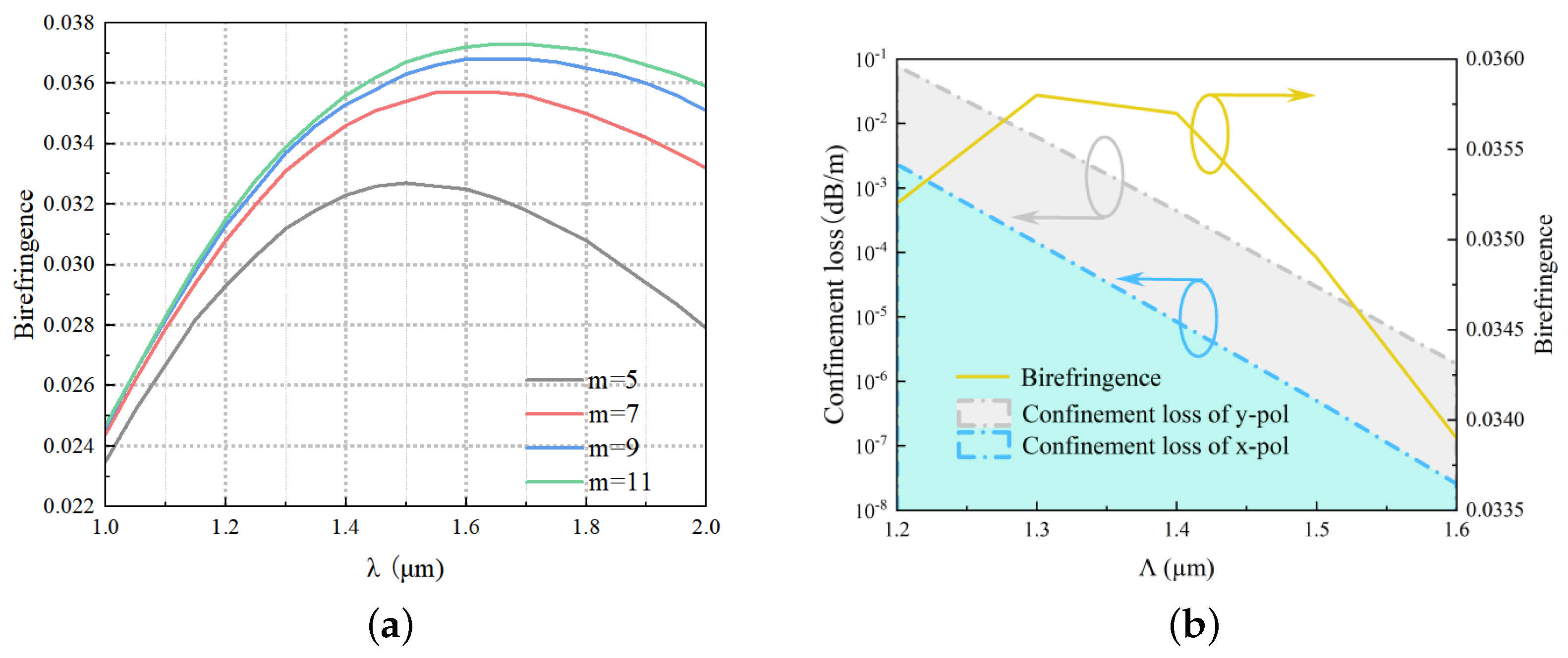 Photonics 10 00527 g004 Photonics 10 00527 g004