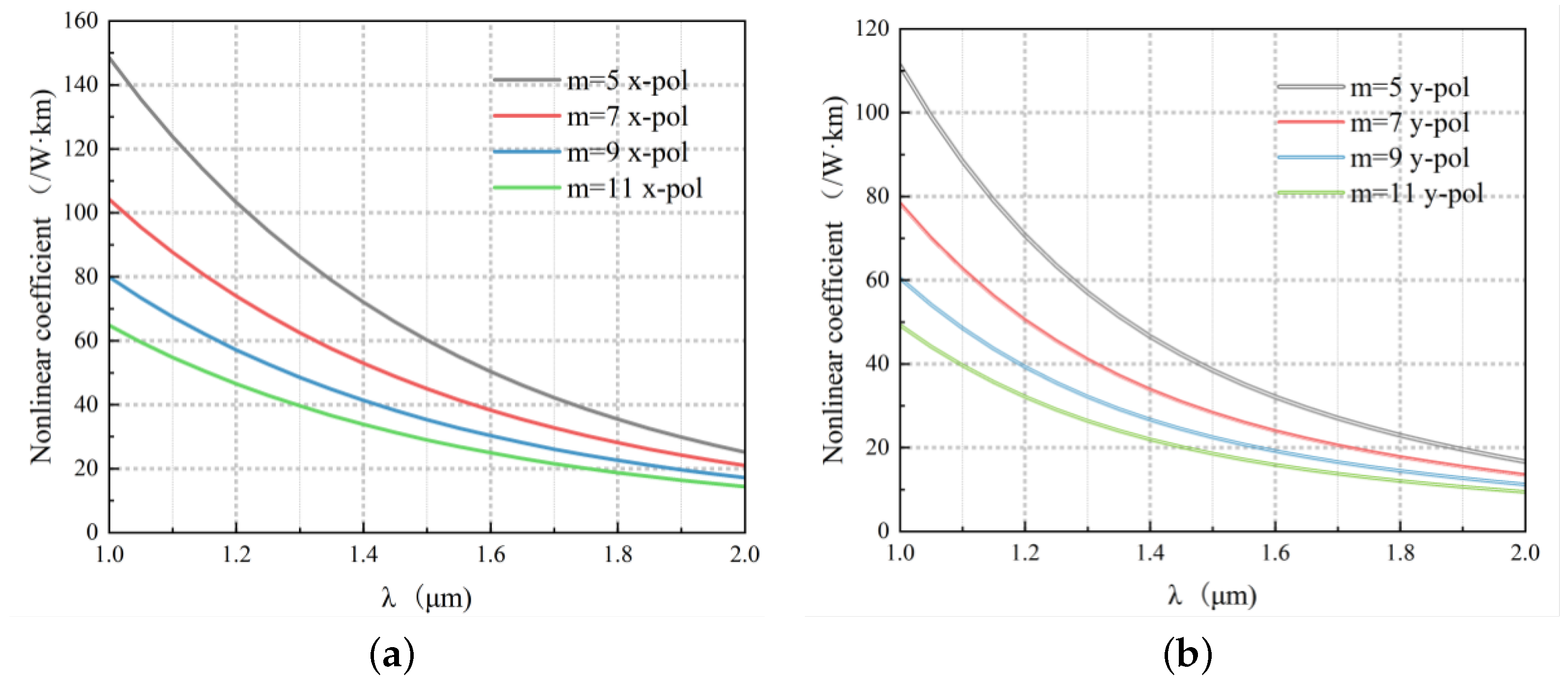 Photonics 10 00527 g005 Photonics 10 00527 g005