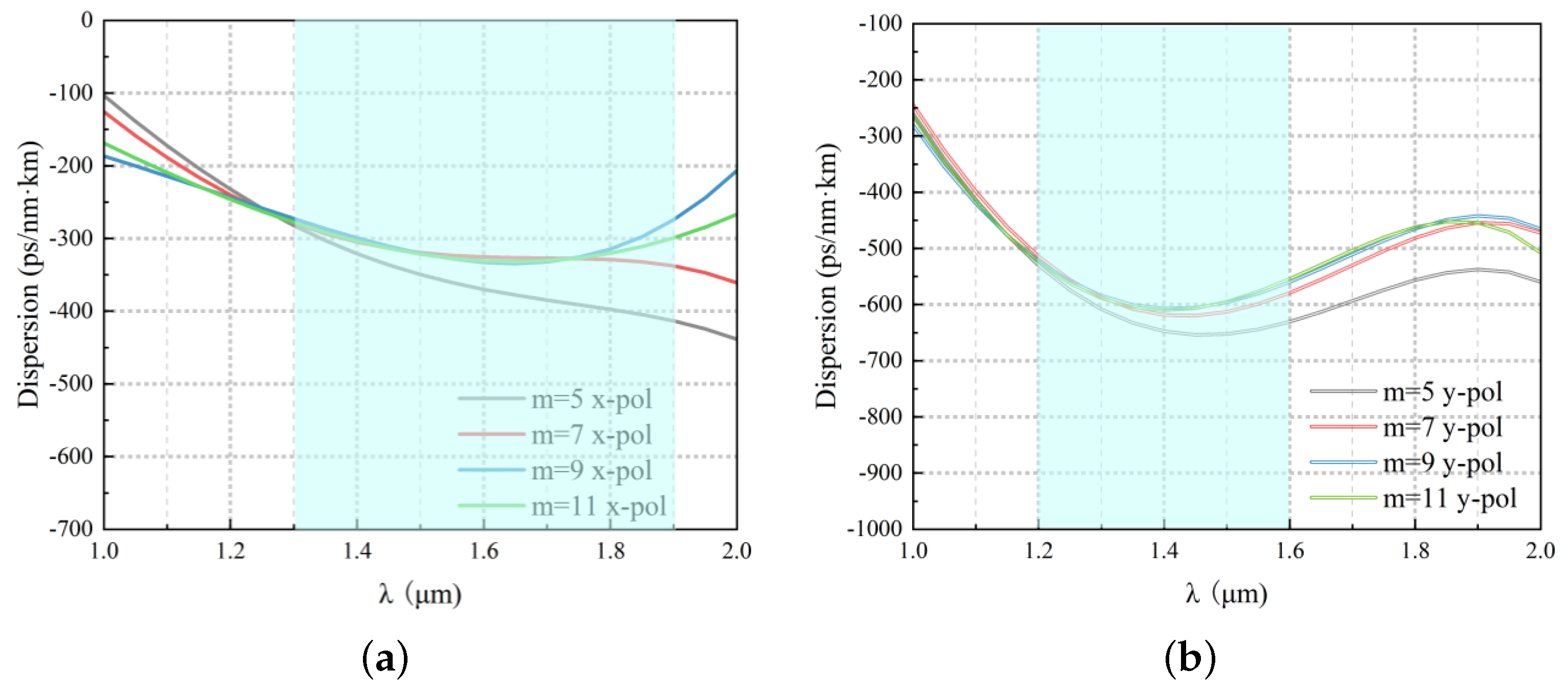Photonics 10 00527 g006 Photonics 10 00527 g006