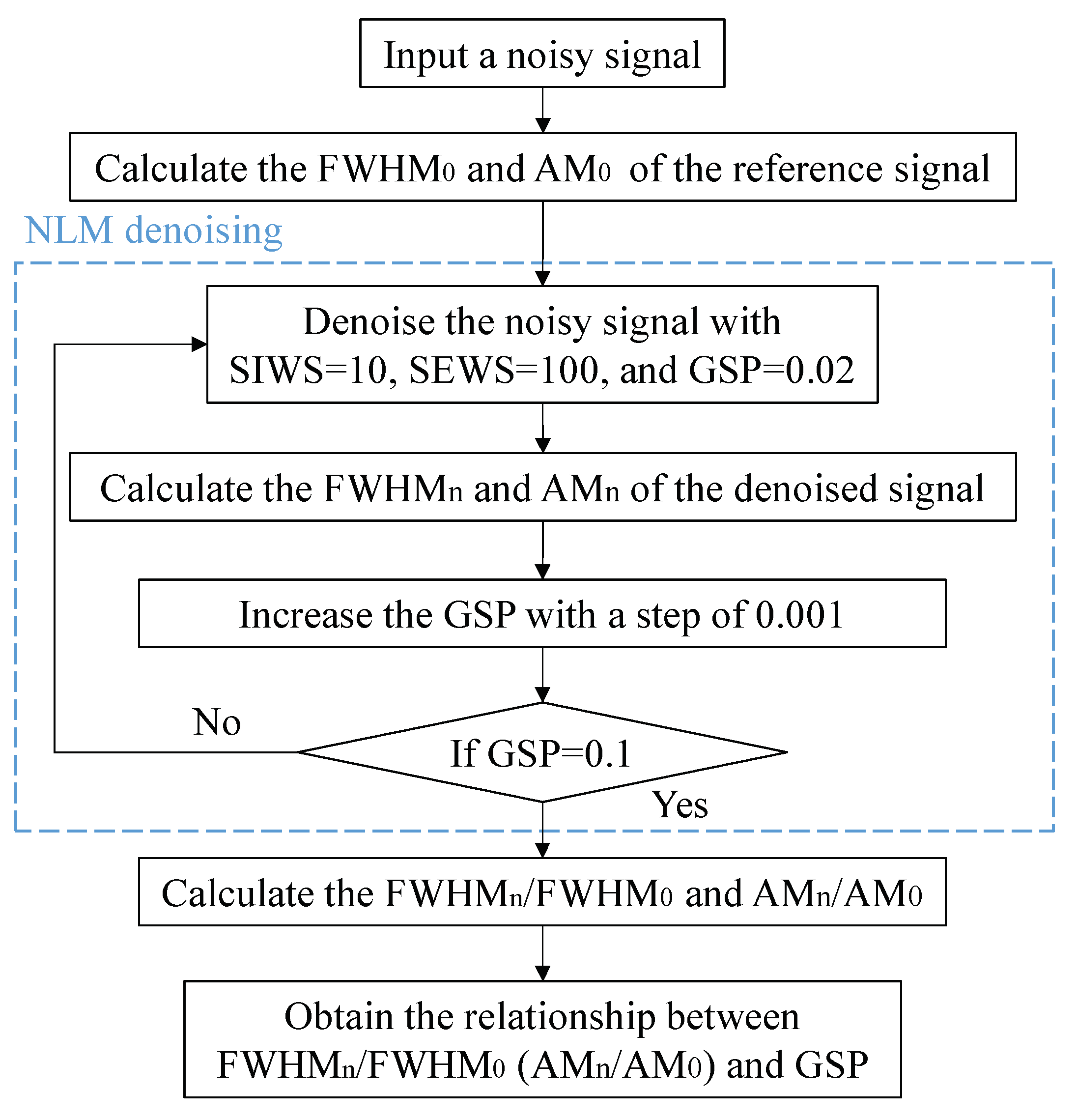 Photonics 10 00529 g002