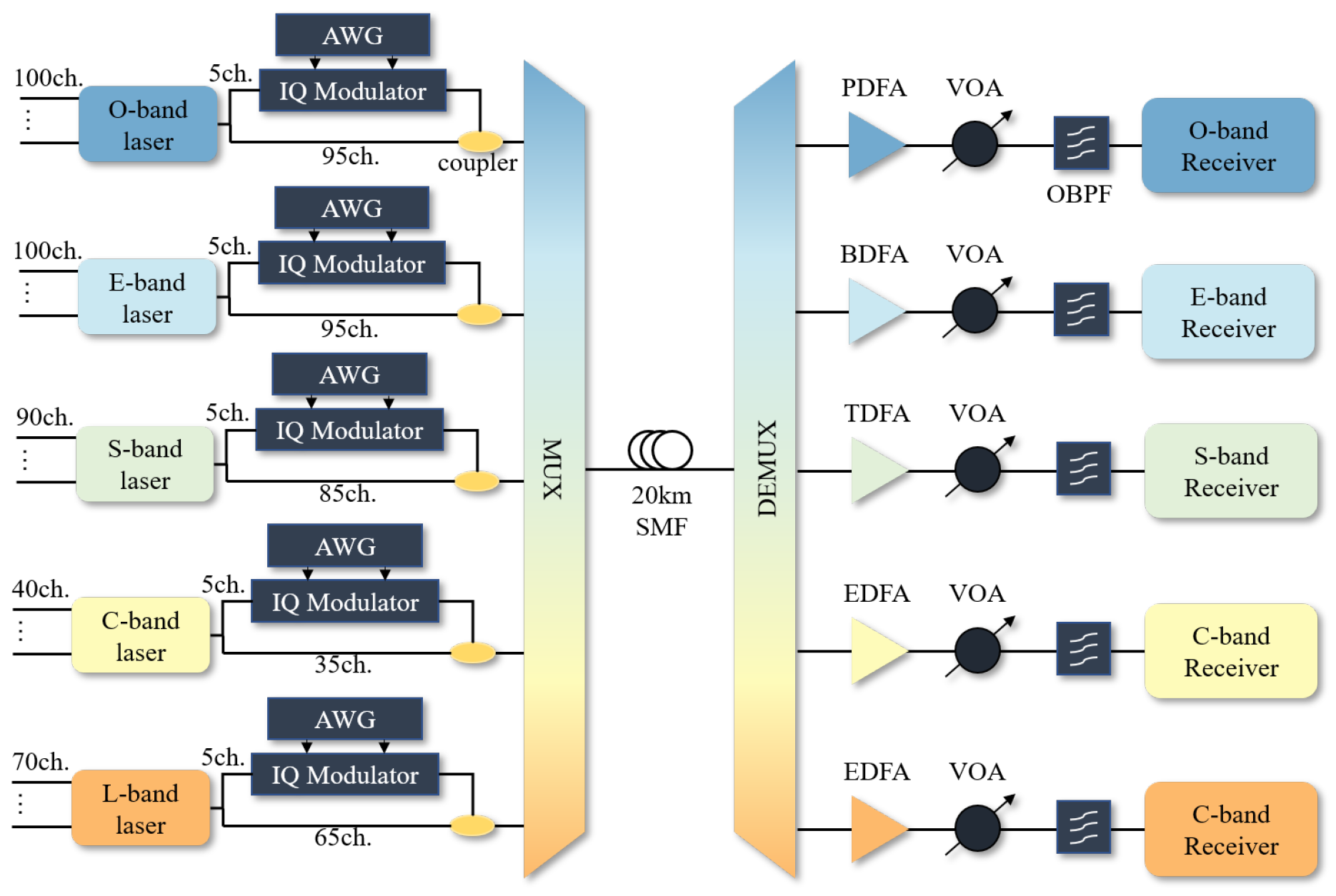 Photonics 10 00530 g001